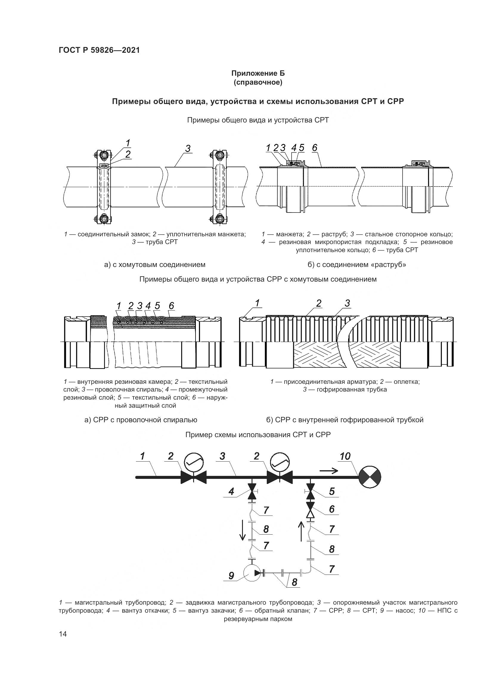 ГОСТ Р 59826-2021, страница 18