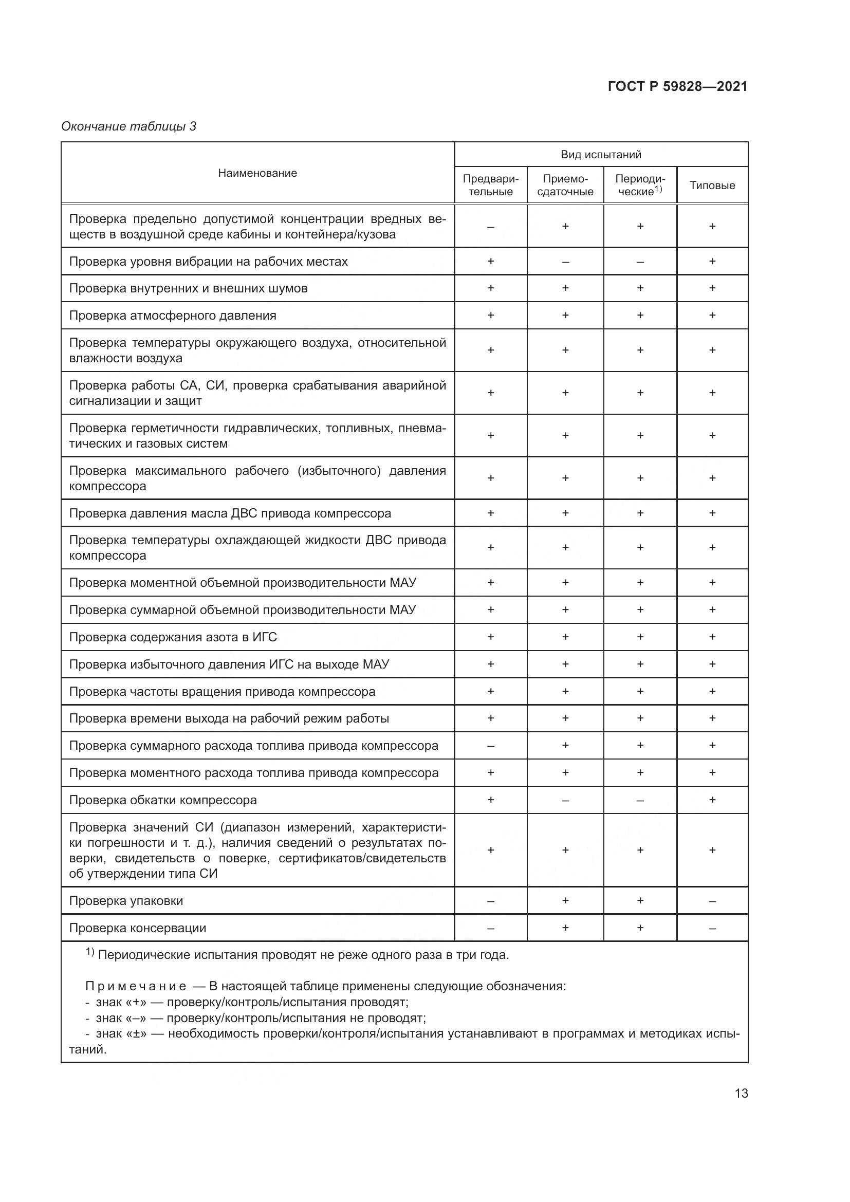ГОСТ Р 59828-2021, страница 17