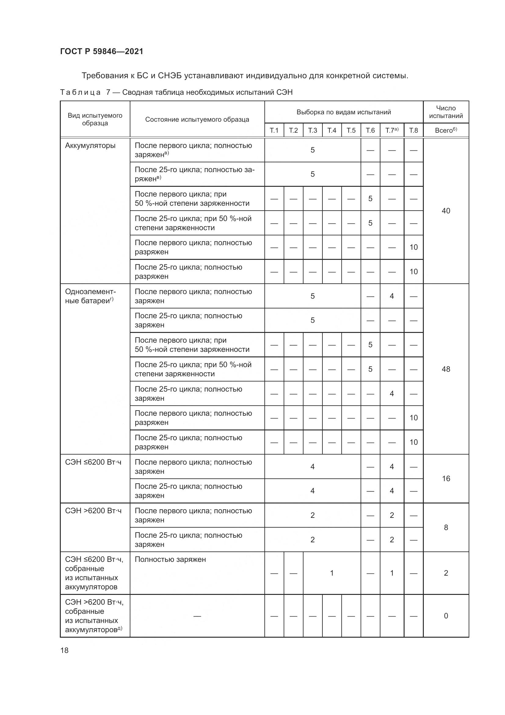 ГОСТ Р 59846-2021, страница 22