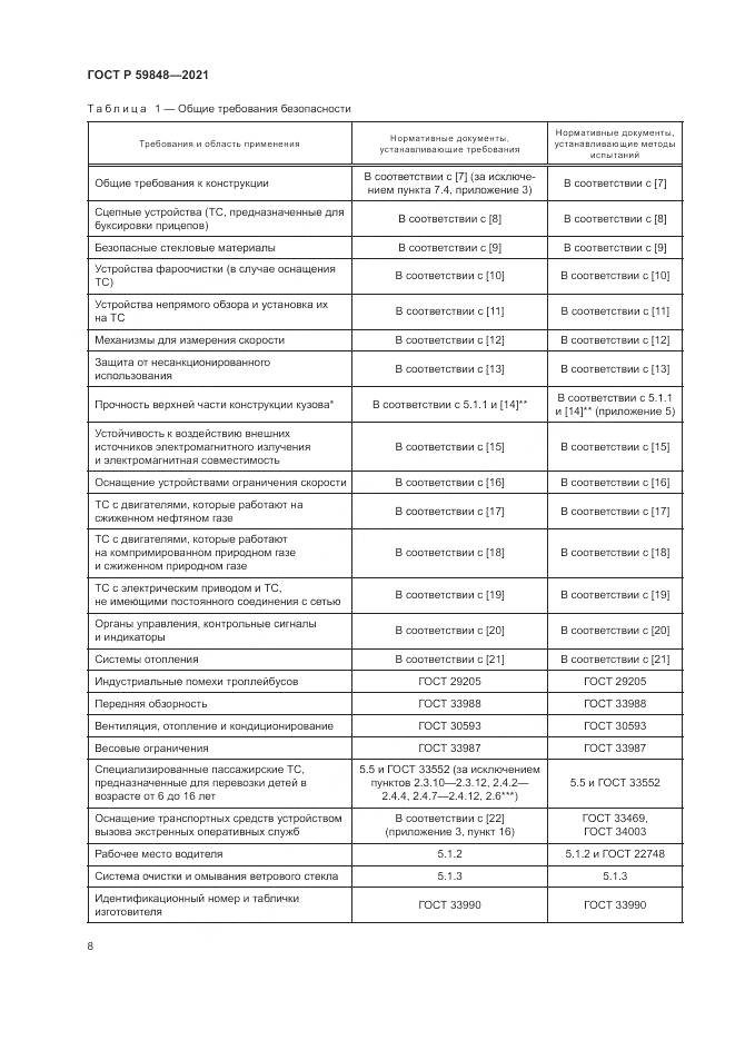 ГОСТ Р 59848-2021, страница 12
