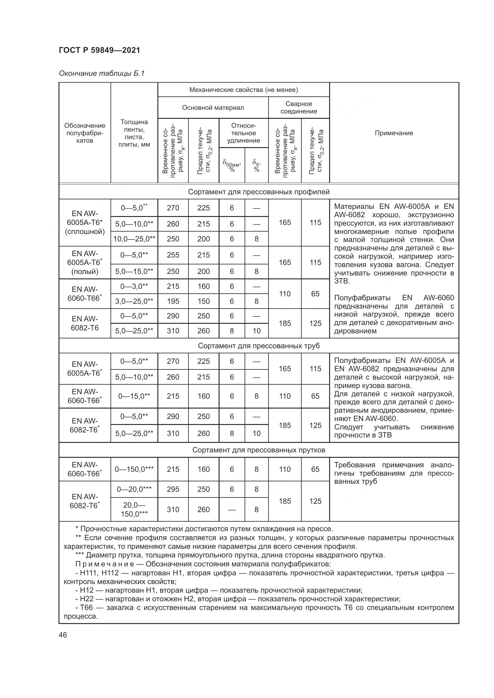 ГОСТ Р 59849-2021, страница 50