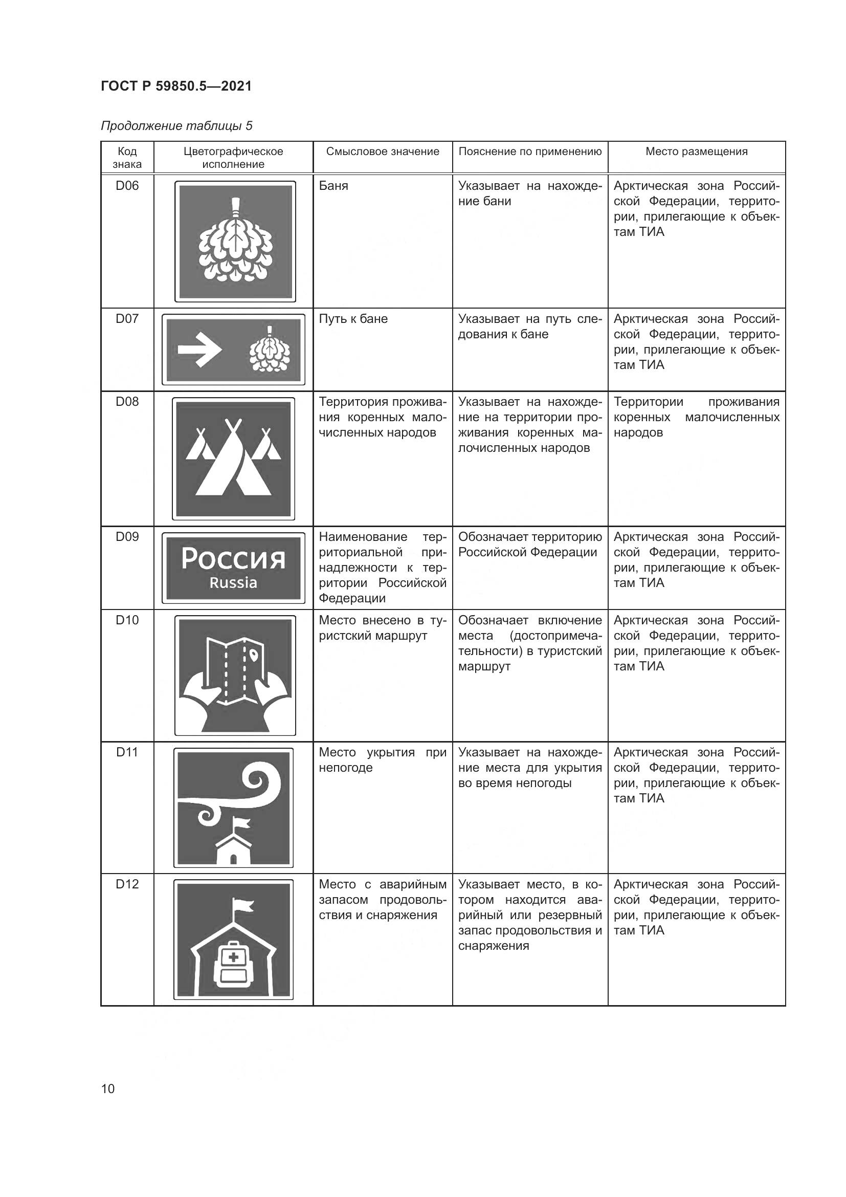 ГОСТ Р 59850.5-2021, страница 14