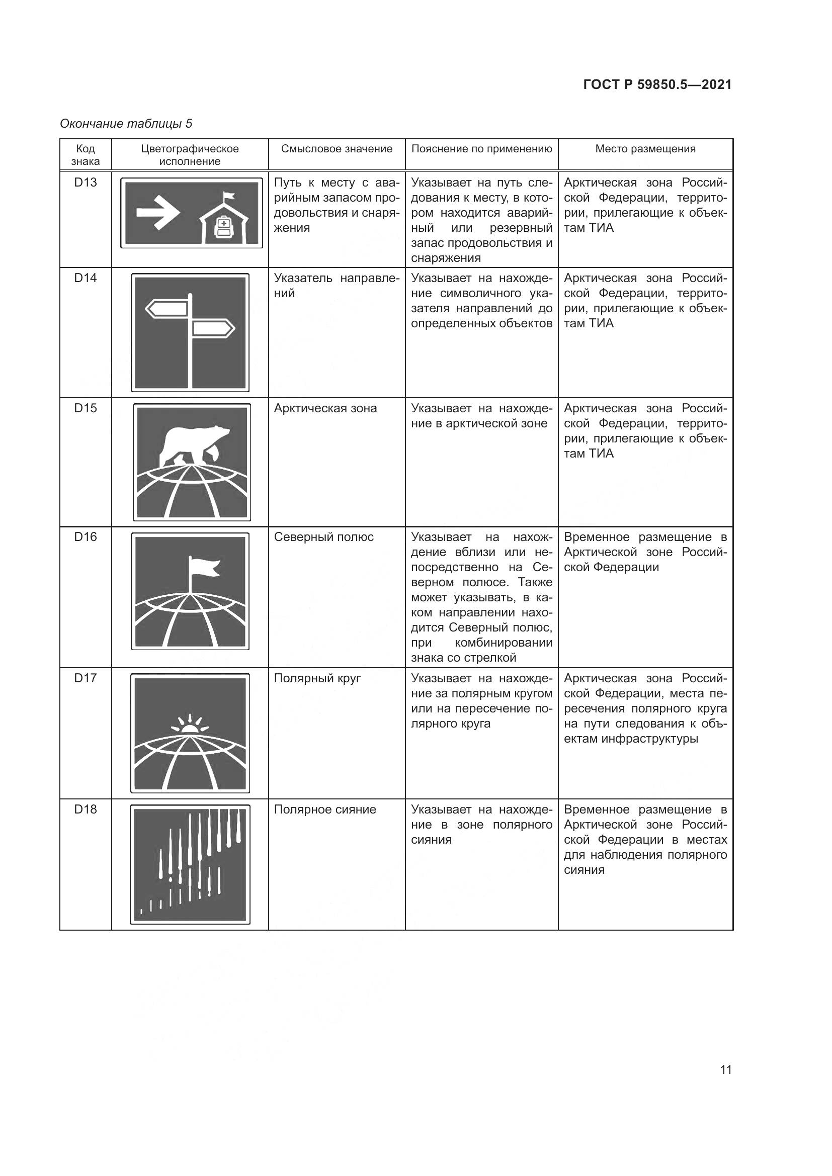ГОСТ Р 59850.5-2021, страница 15