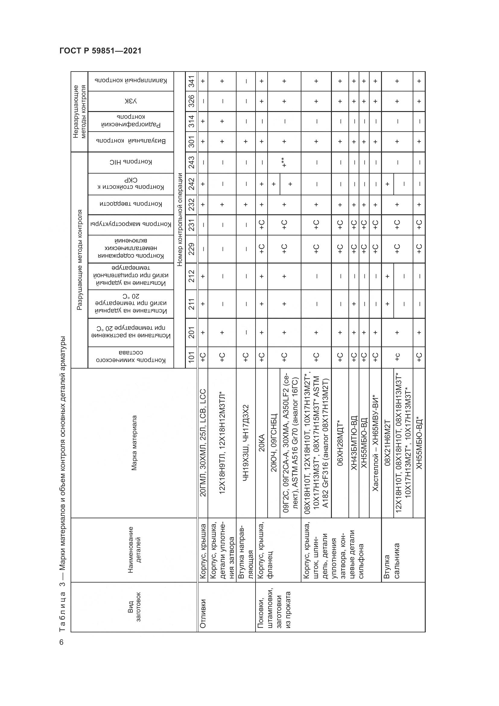 ГОСТ Р 59851-2021, страница 10