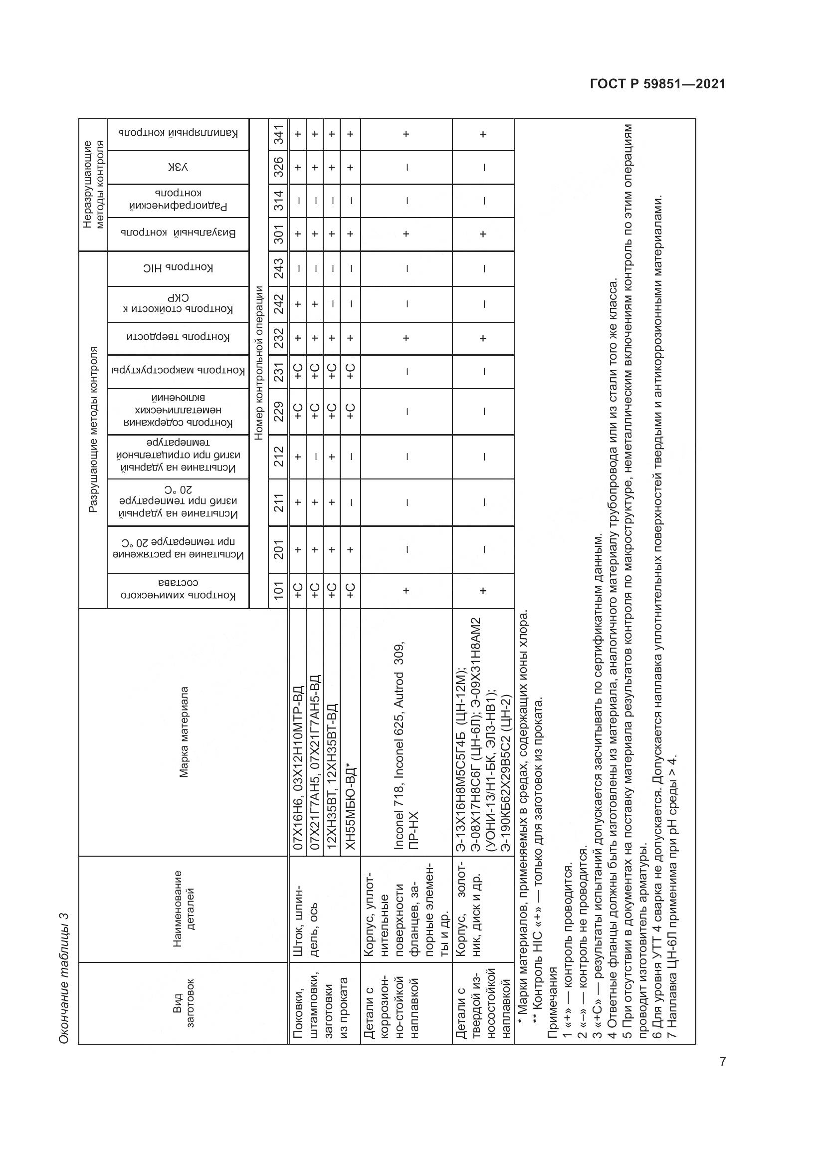 ГОСТ Р 59851-2021, страница 11