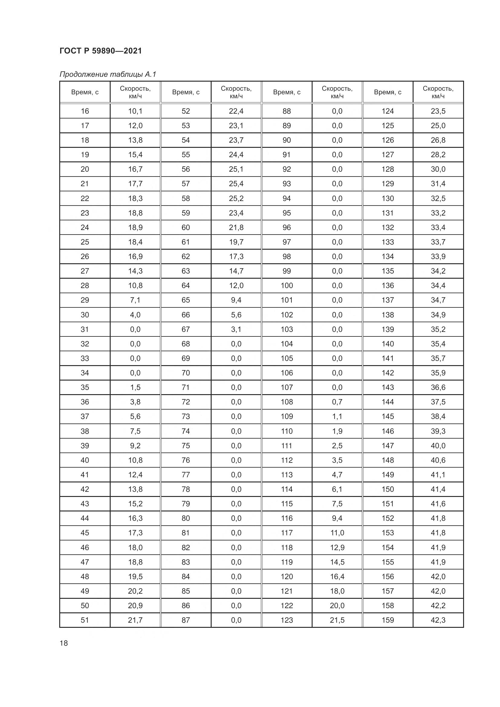 ГОСТ Р 59890-2021, страница 22