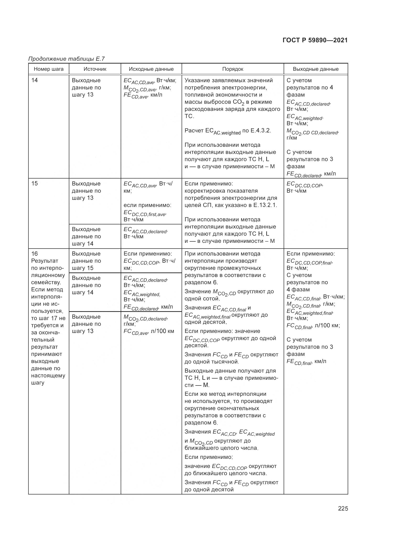 ГОСТ Р 59890-2021, страница 229