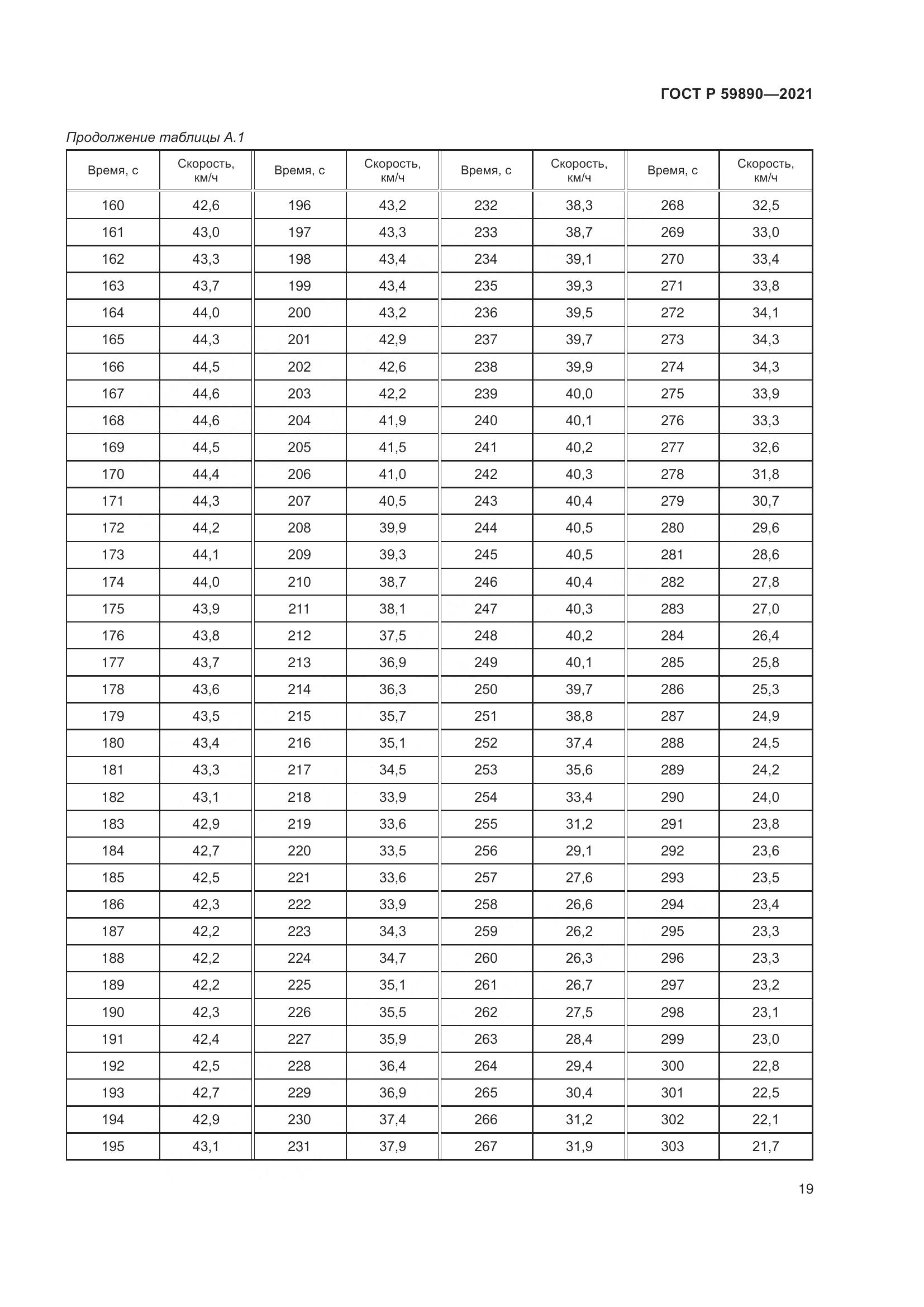 ГОСТ Р 59890-2021, страница 23