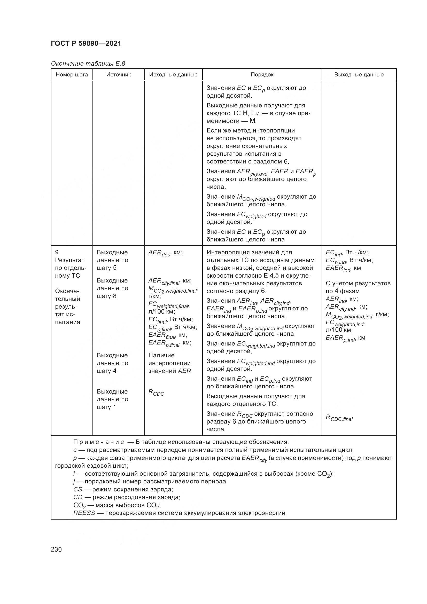 ГОСТ Р 59890-2021, страница 234