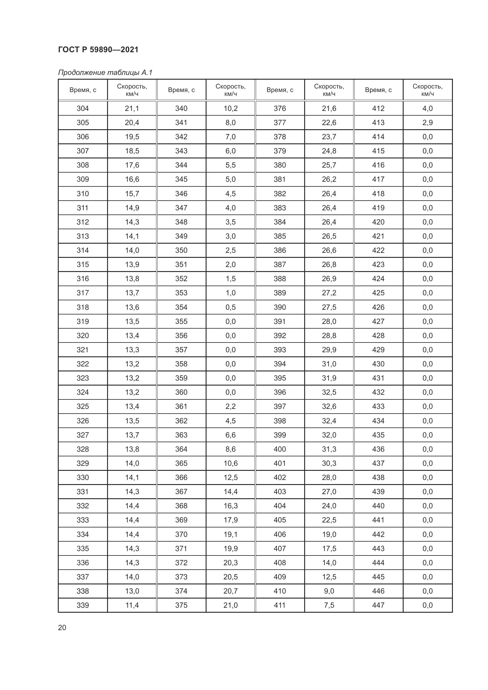 ГОСТ Р 59890-2021, страница 24