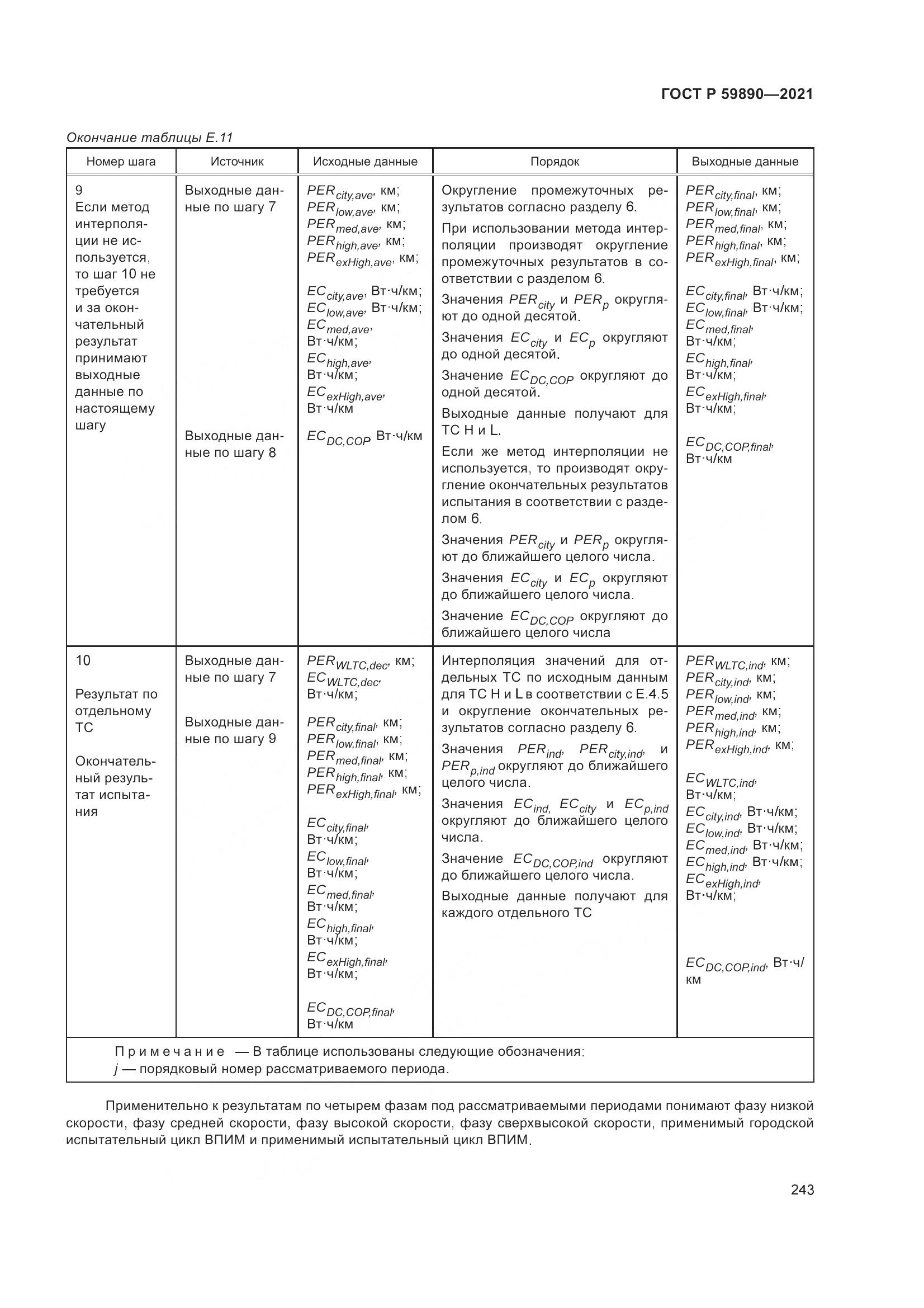 ГОСТ Р 59890-2021, страница 247
