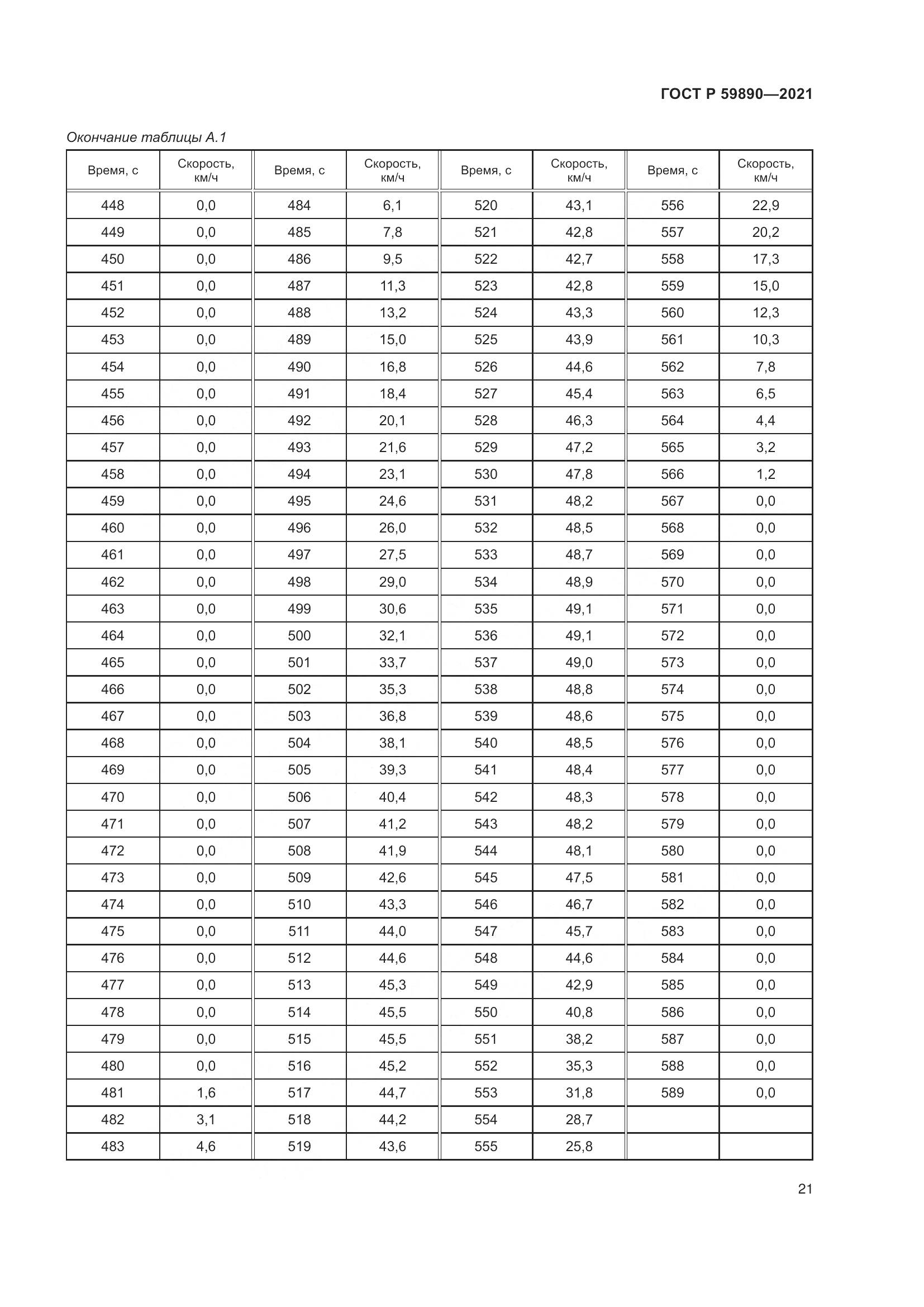 ГОСТ Р 59890-2021, страница 25