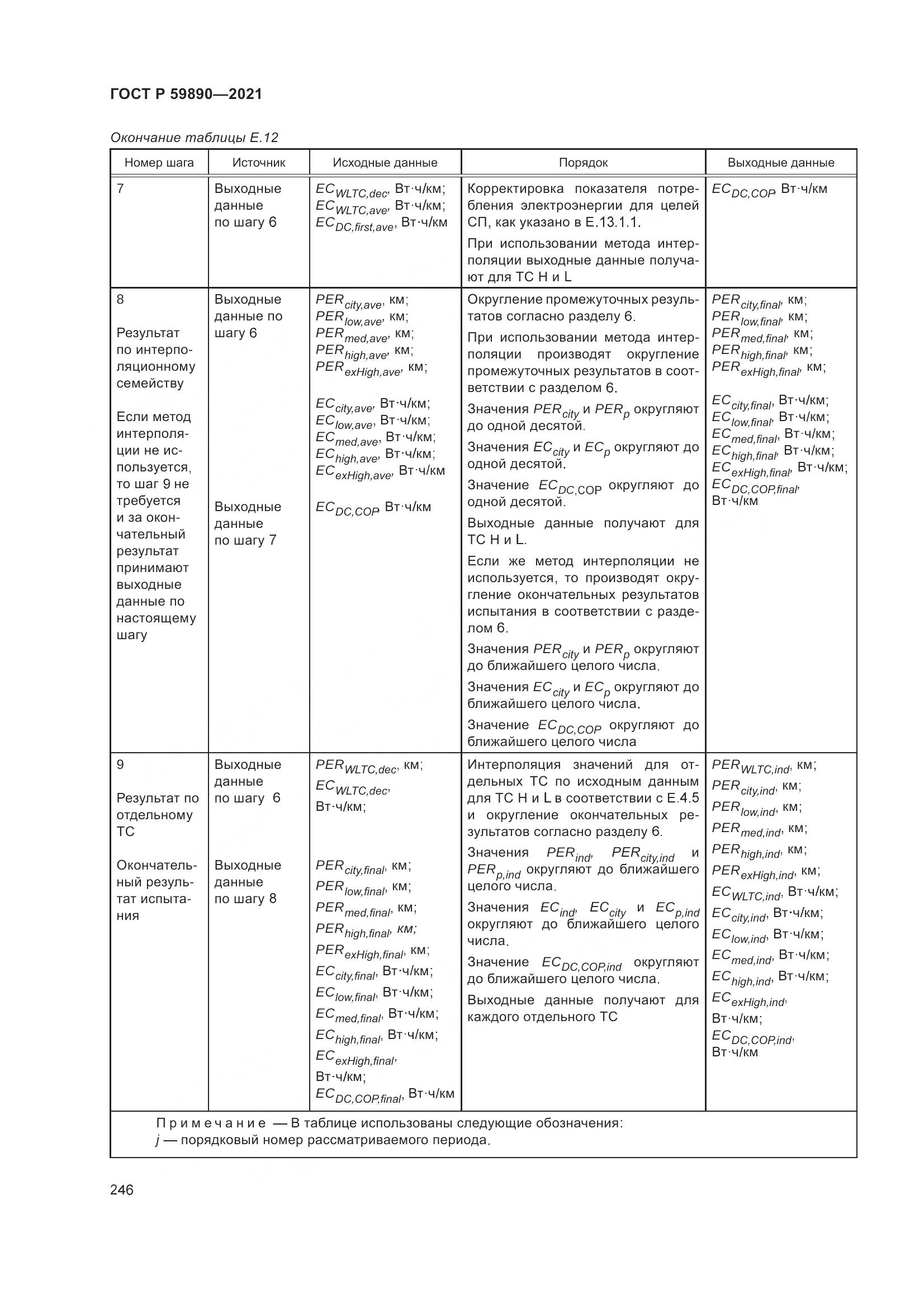 ГОСТ Р 59890-2021, страница 250