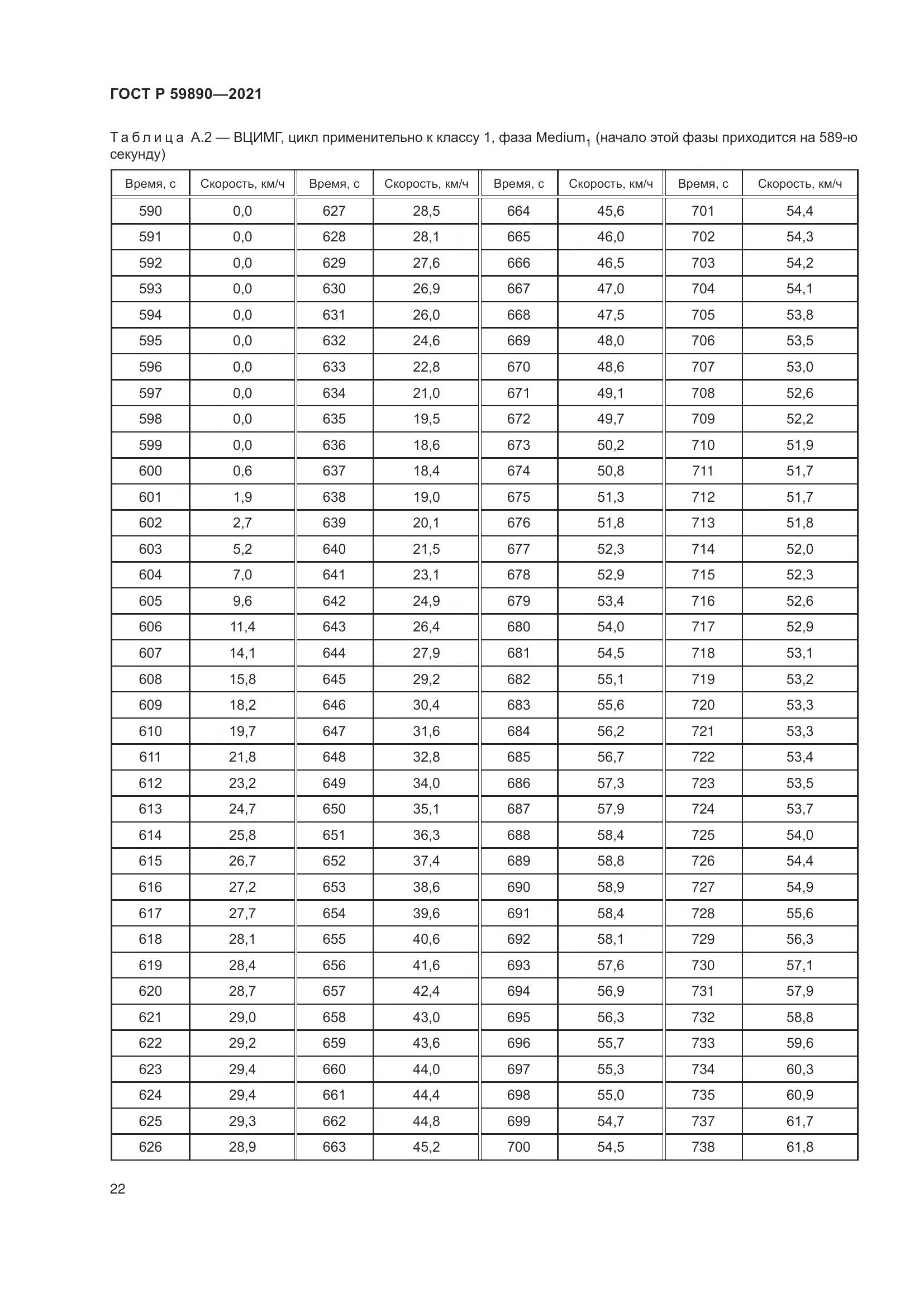 ГОСТ Р 59890-2021, страница 26