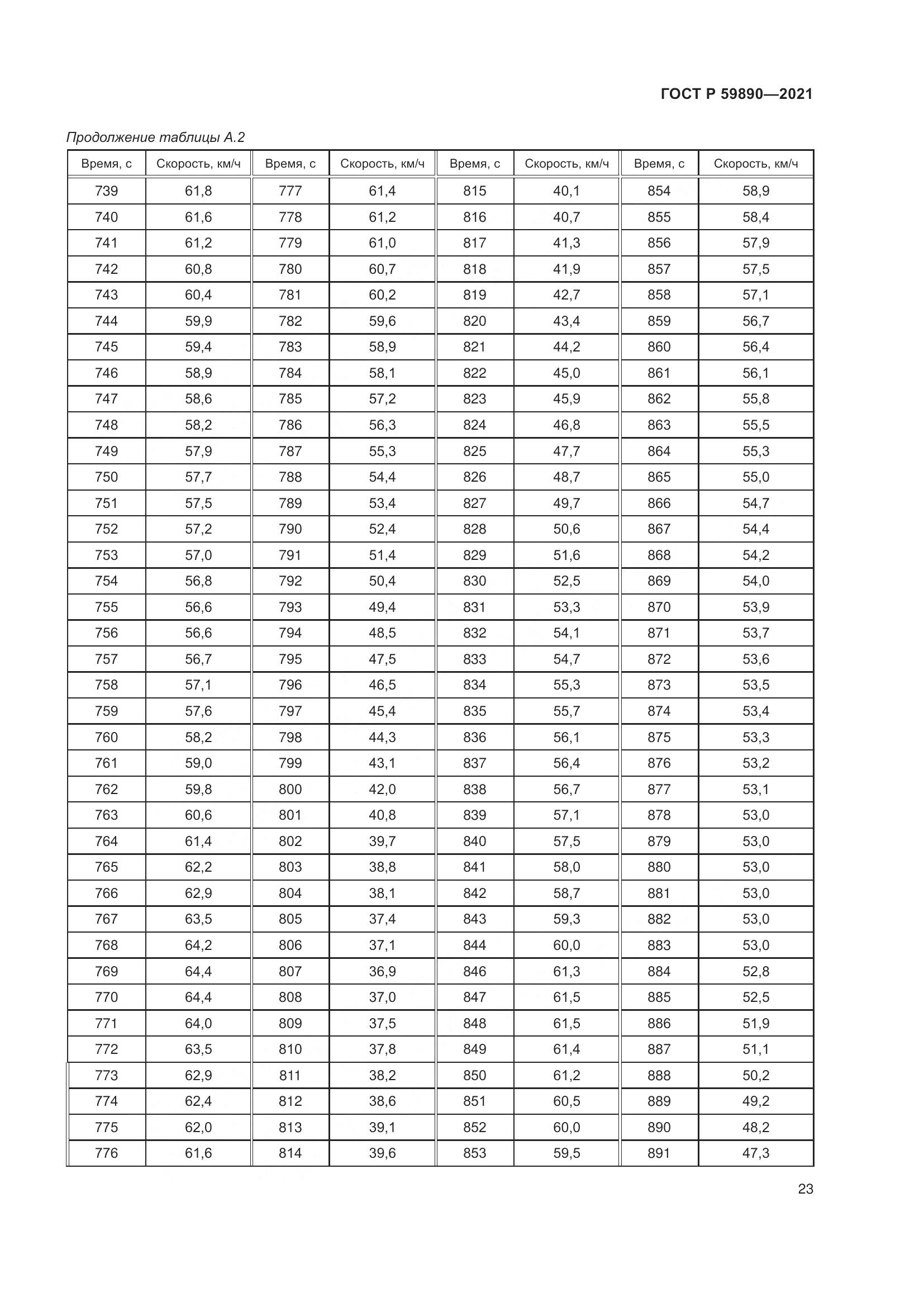 ГОСТ Р 59890-2021, страница 27