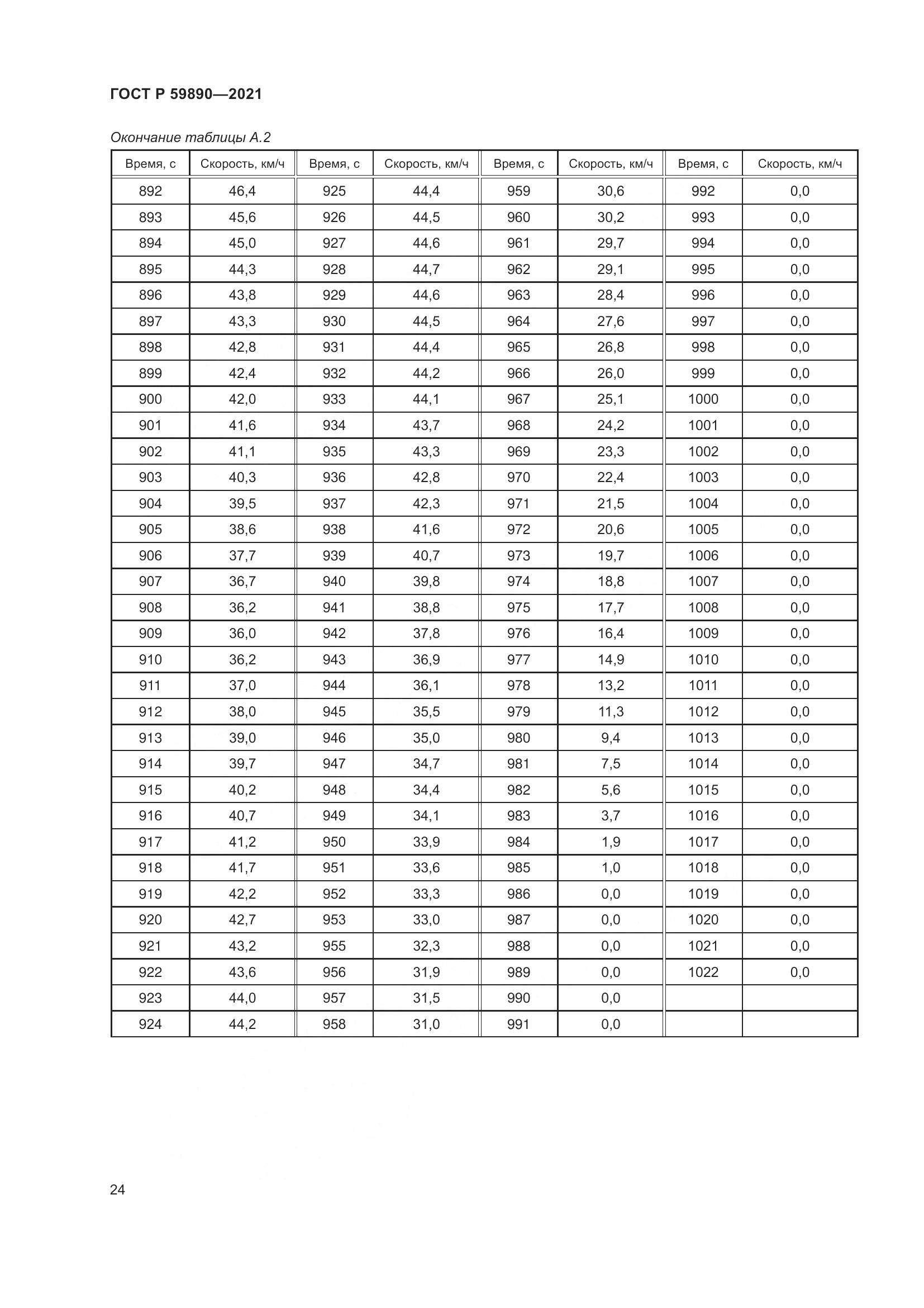 ГОСТ Р 59890-2021, страница 28