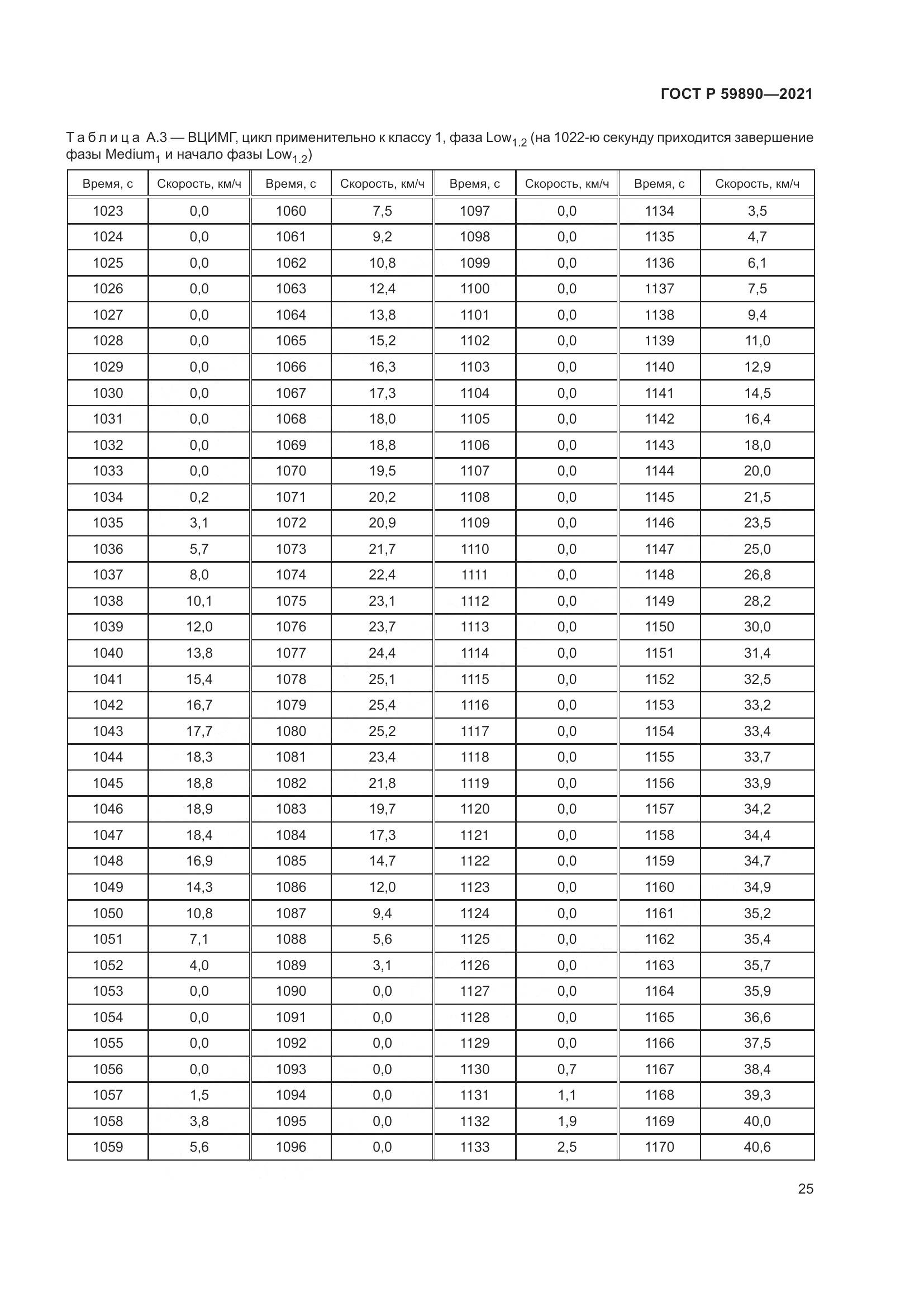ГОСТ Р 59890-2021, страница 29