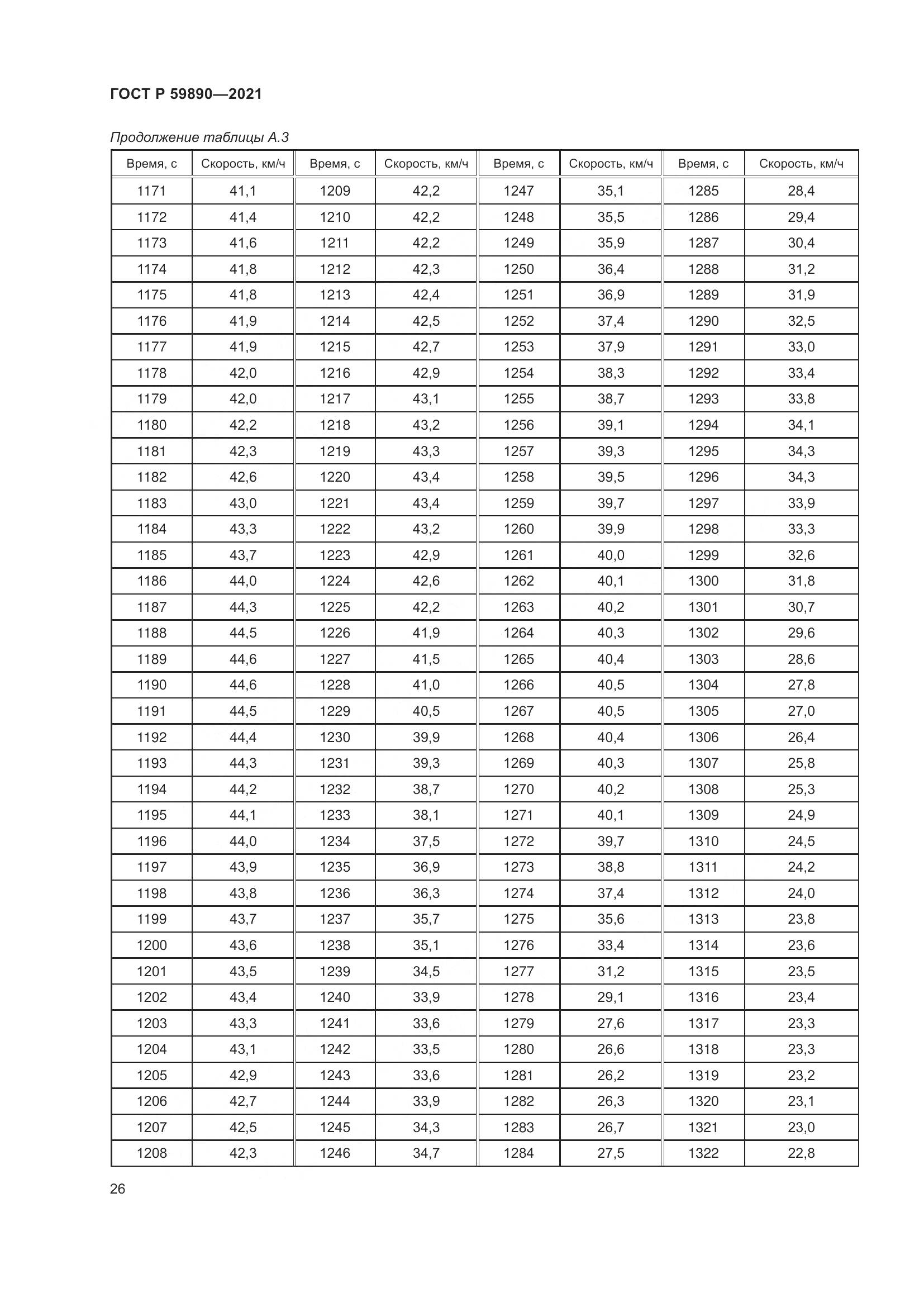 ГОСТ Р 59890-2021, страница 30