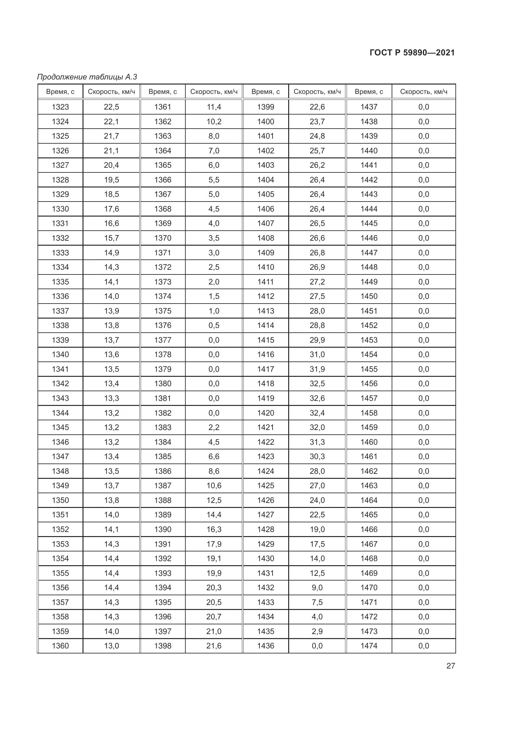 ГОСТ Р 59890-2021, страница 31