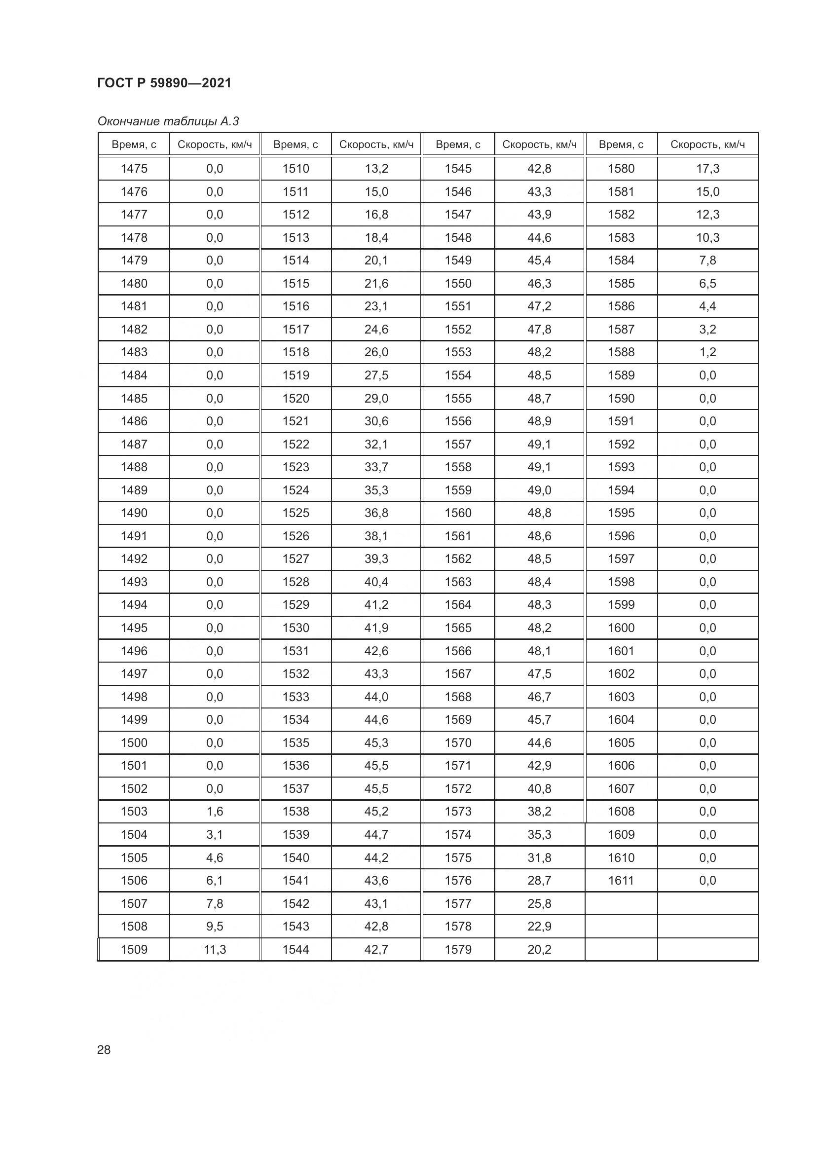 ГОСТ Р 59890-2021, страница 32