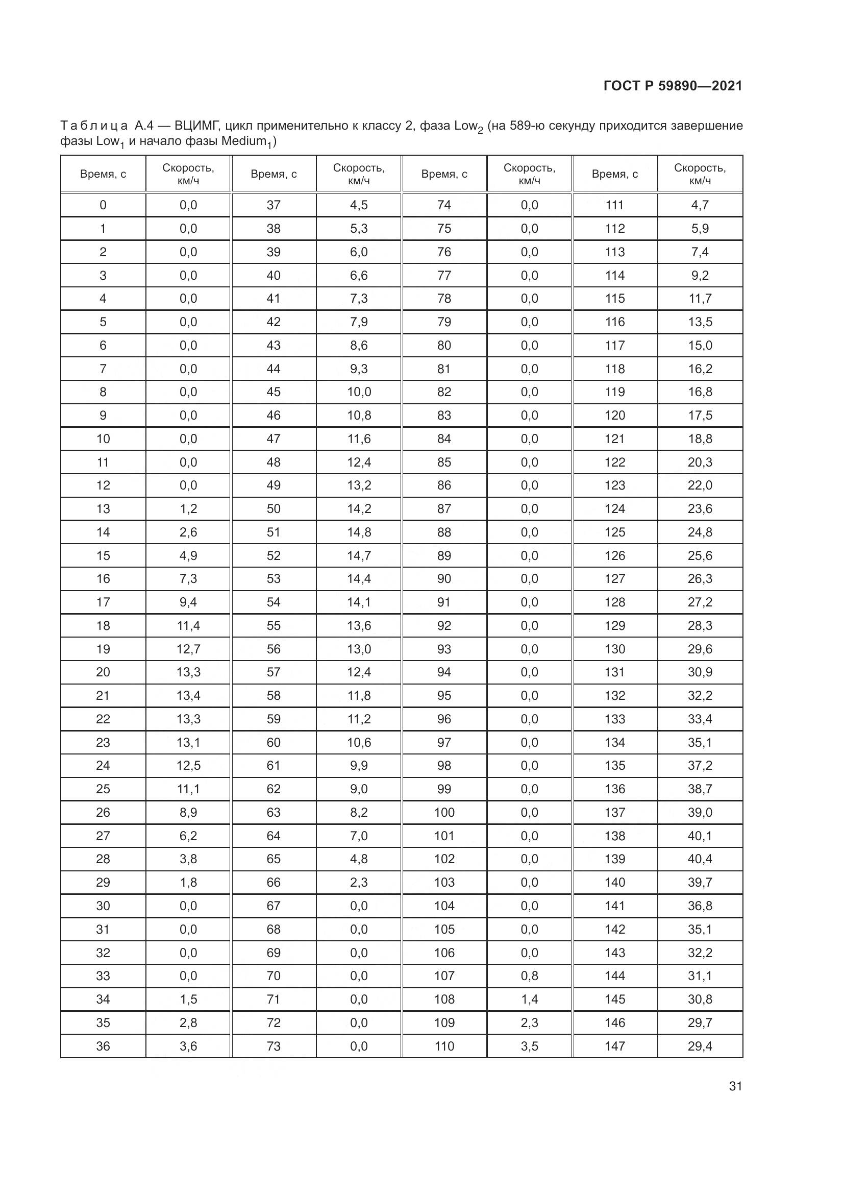 ГОСТ Р 59890-2021, страница 35