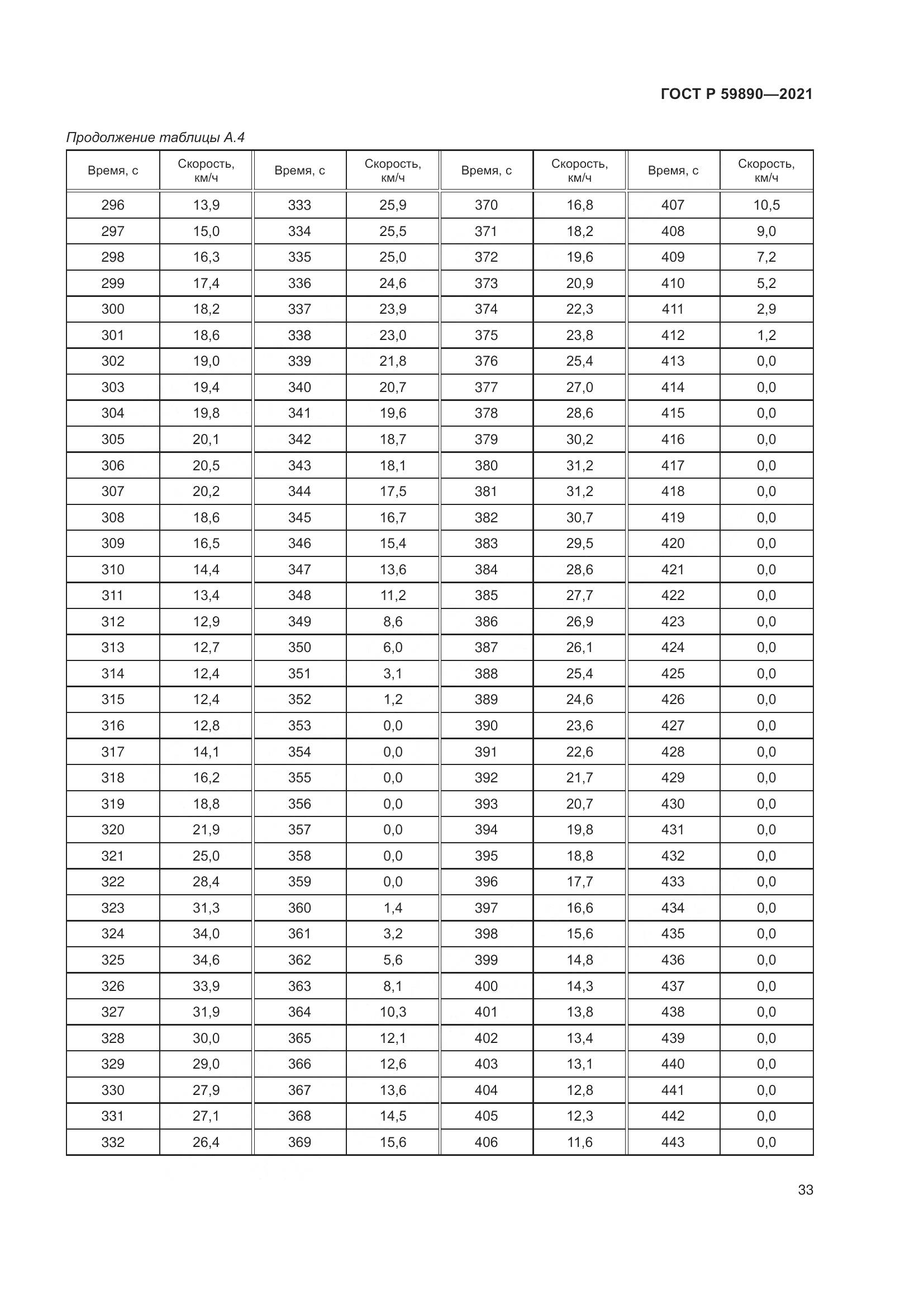 ГОСТ Р 59890-2021, страница 37