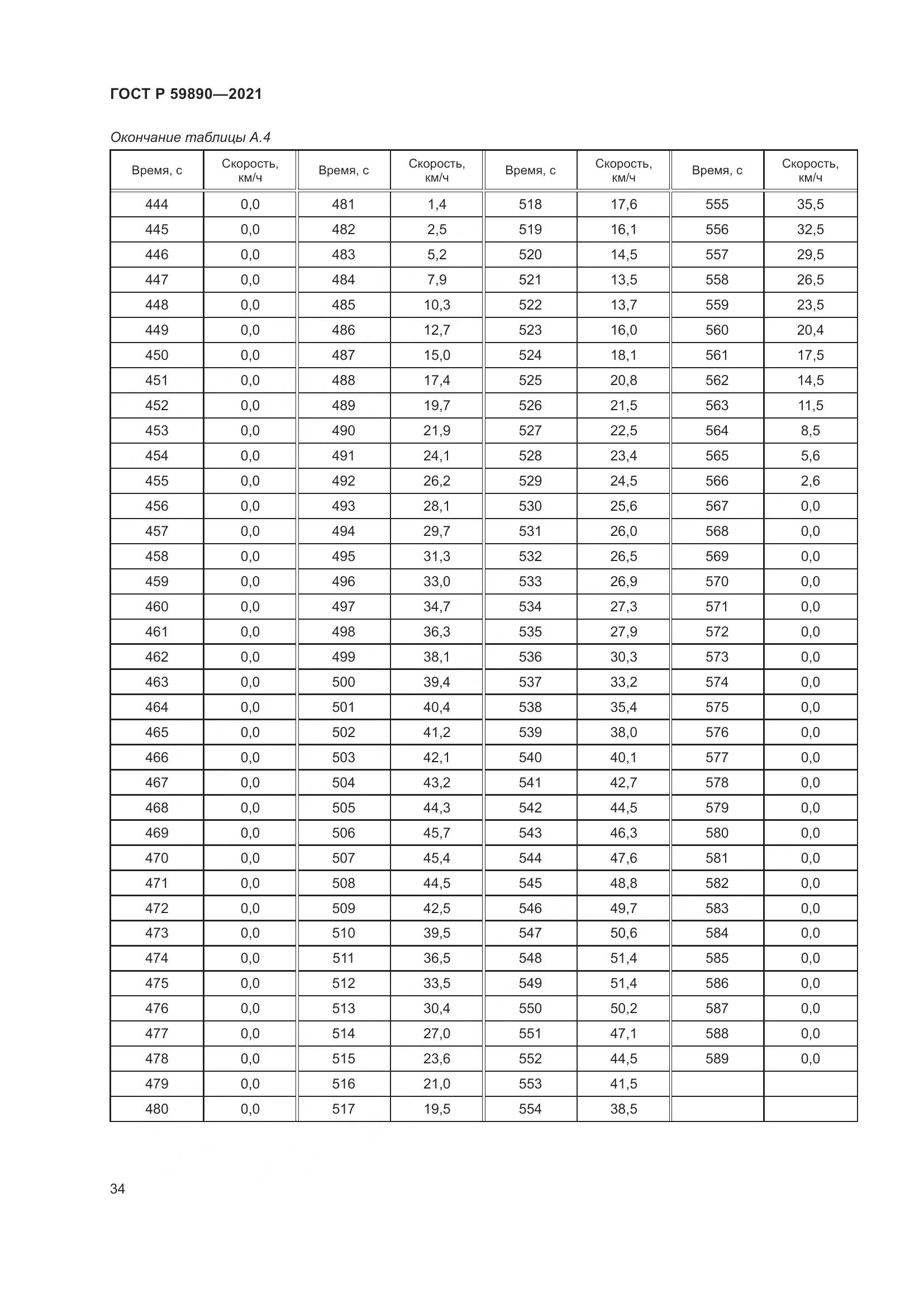 ГОСТ Р 59890-2021, страница 38