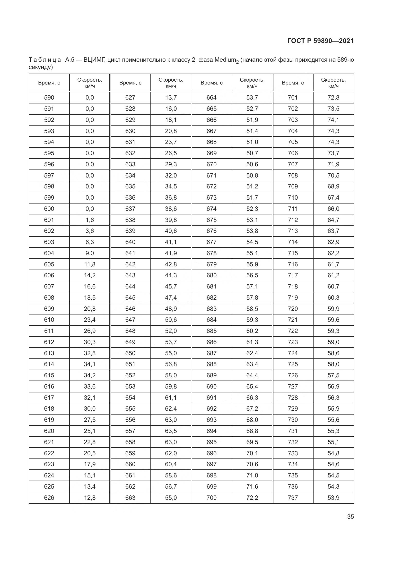 ГОСТ Р 59890-2021, страница 39