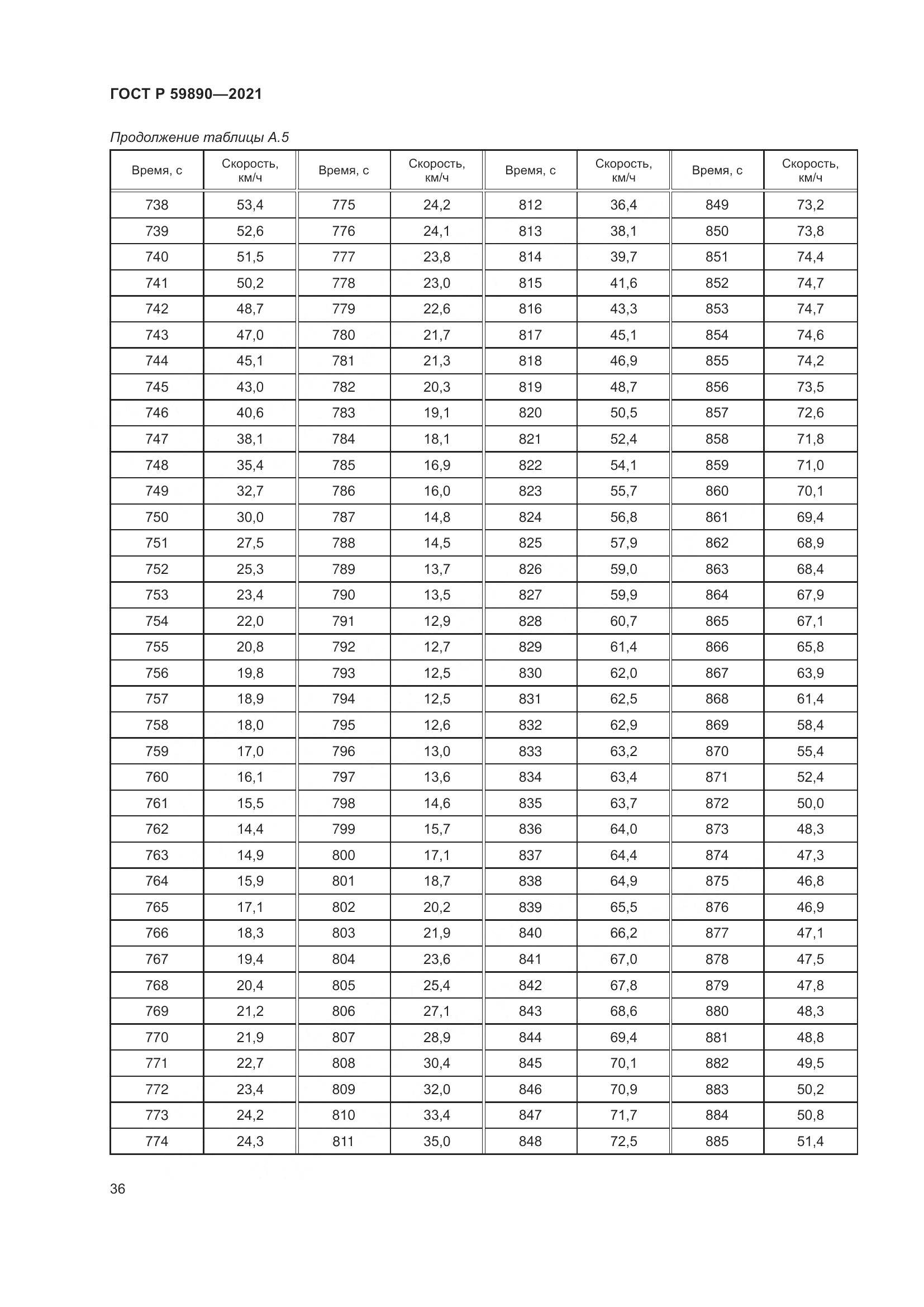 ГОСТ Р 59890-2021, страница 40