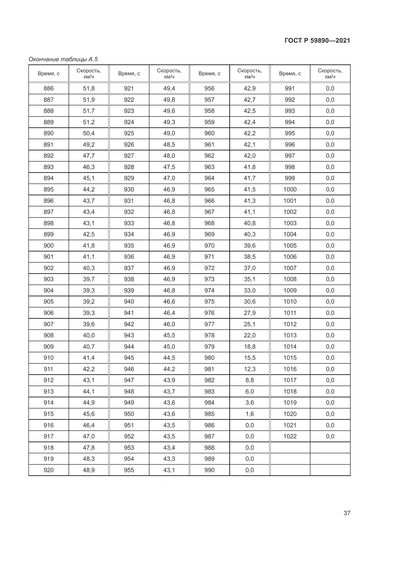 ГОСТ Р 59890-2021, страница 41