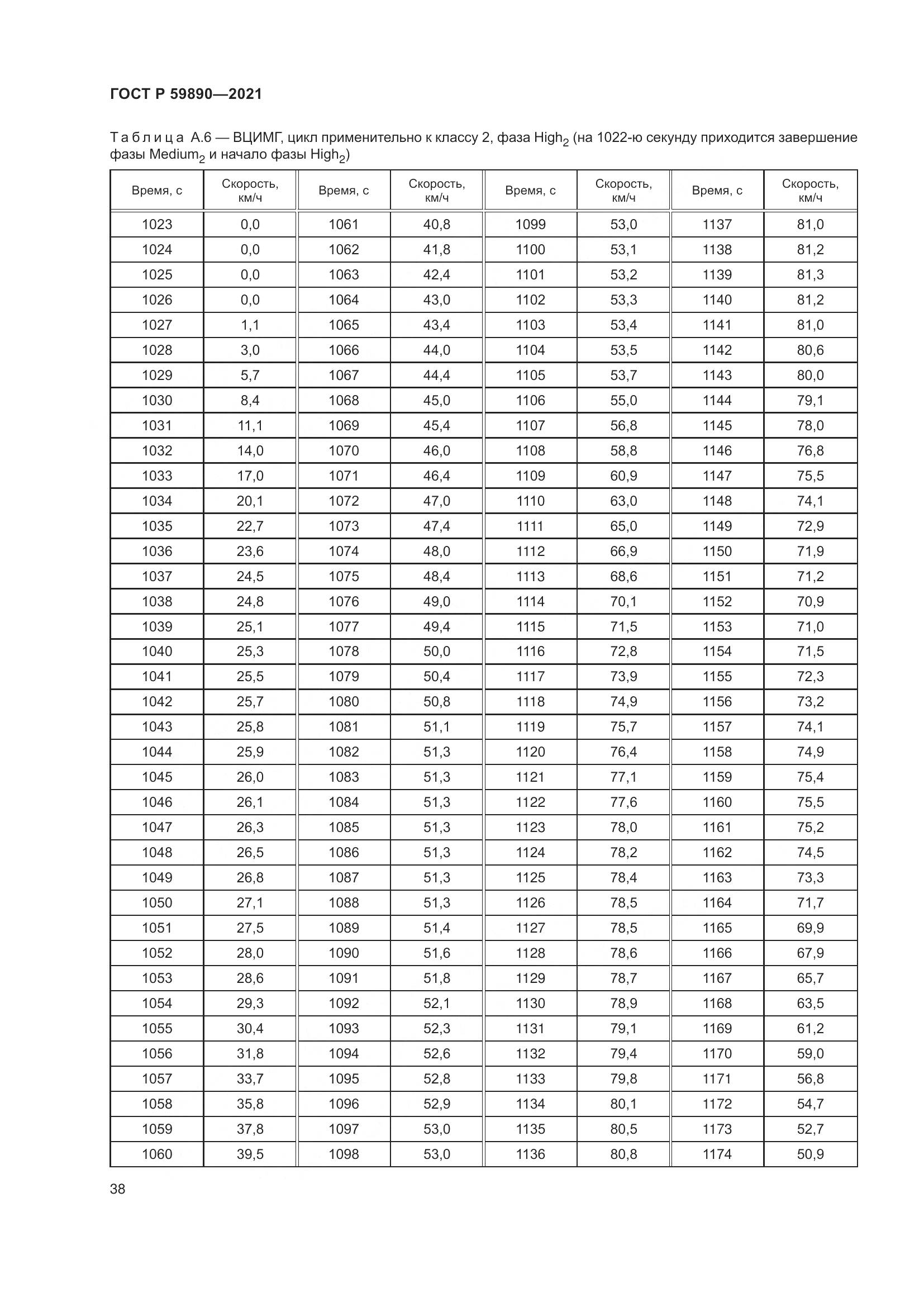 ГОСТ Р 59890-2021, страница 42