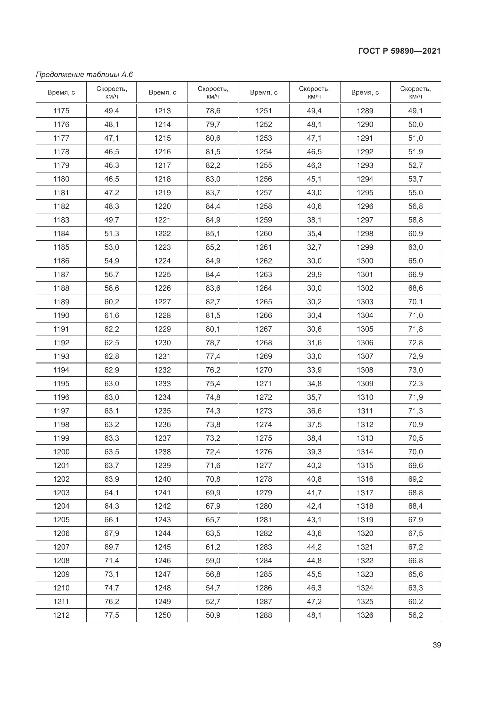 ГОСТ Р 59890-2021, страница 43