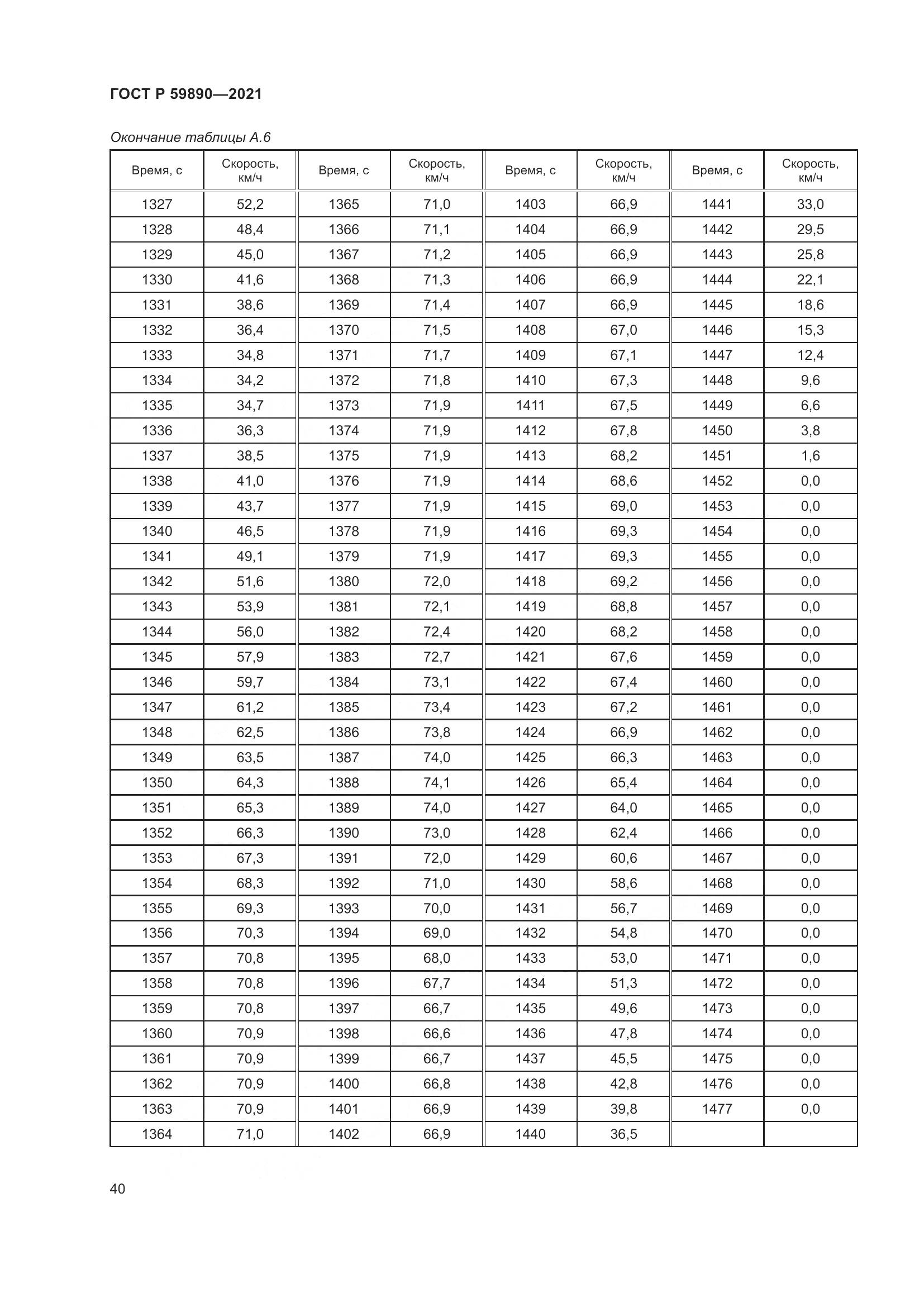 ГОСТ Р 59890-2021, страница 44