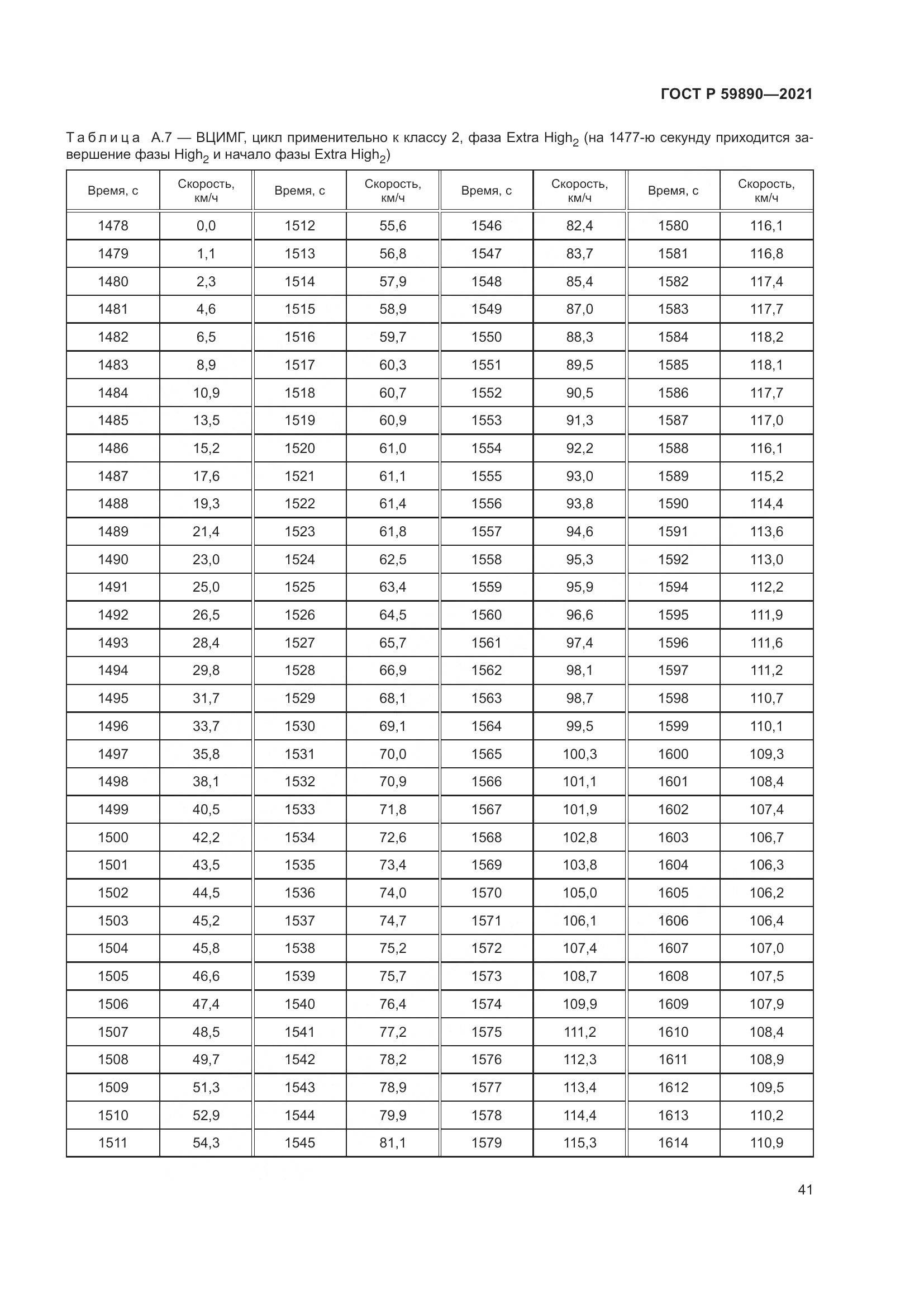 ГОСТ Р 59890-2021, страница 45