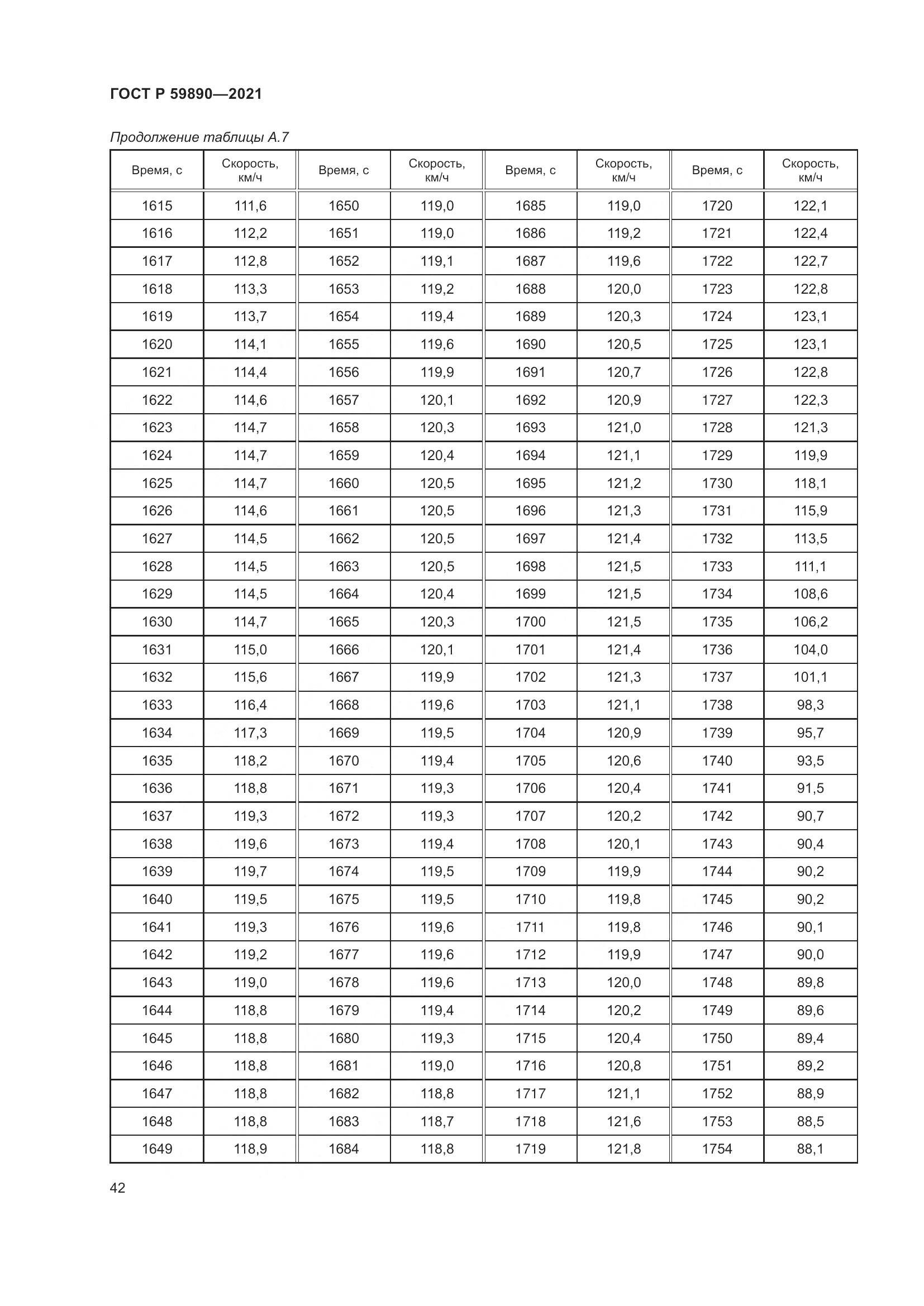 ГОСТ Р 59890-2021, страница 46