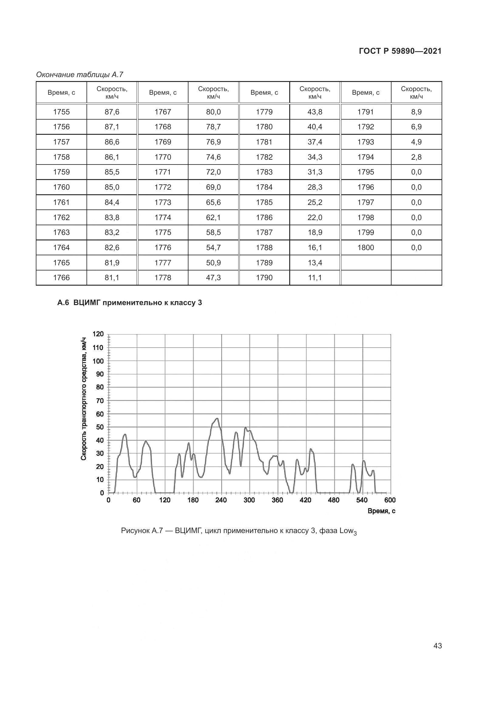ГОСТ Р 59890-2021, страница 47