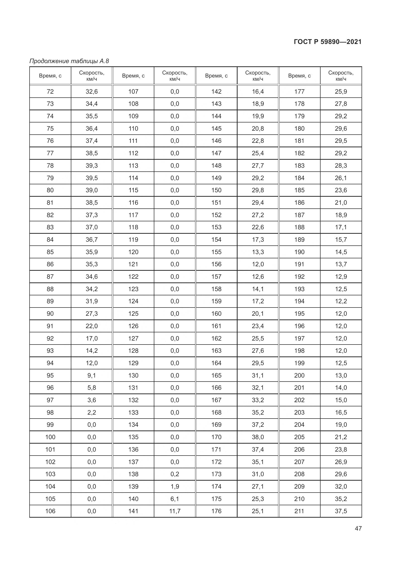 ГОСТ Р 59890-2021, страница 51