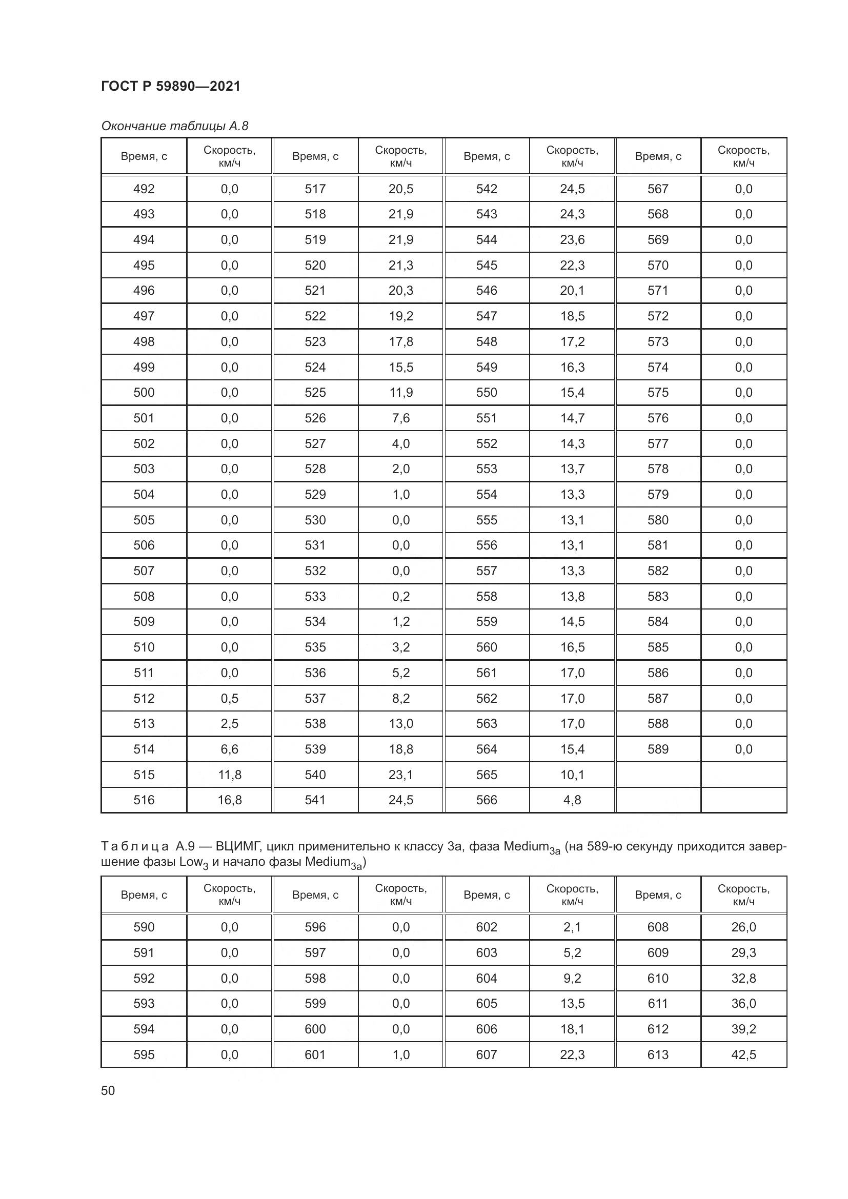 ГОСТ Р 59890-2021, страница 54