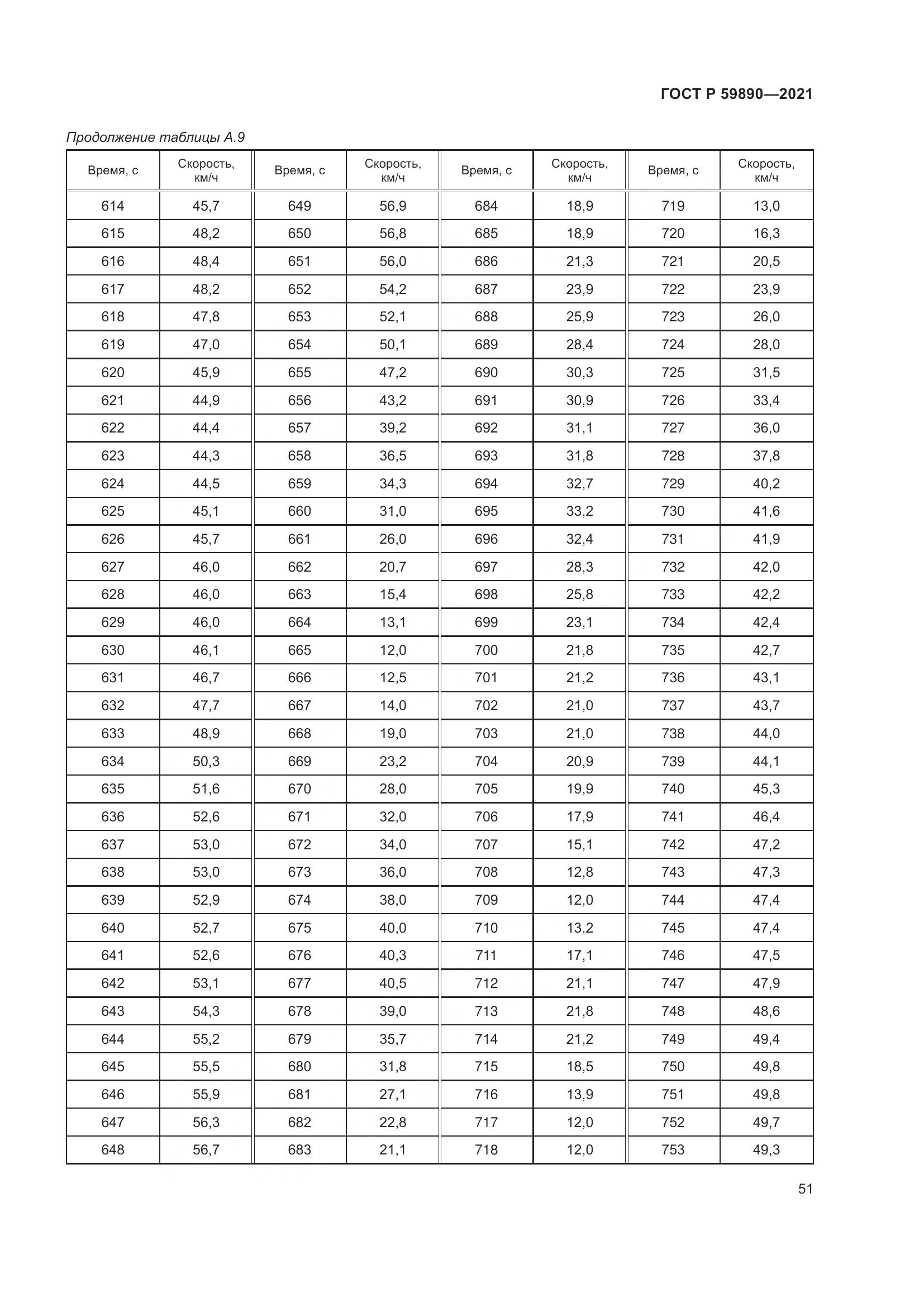 ГОСТ Р 59890-2021, страница 55