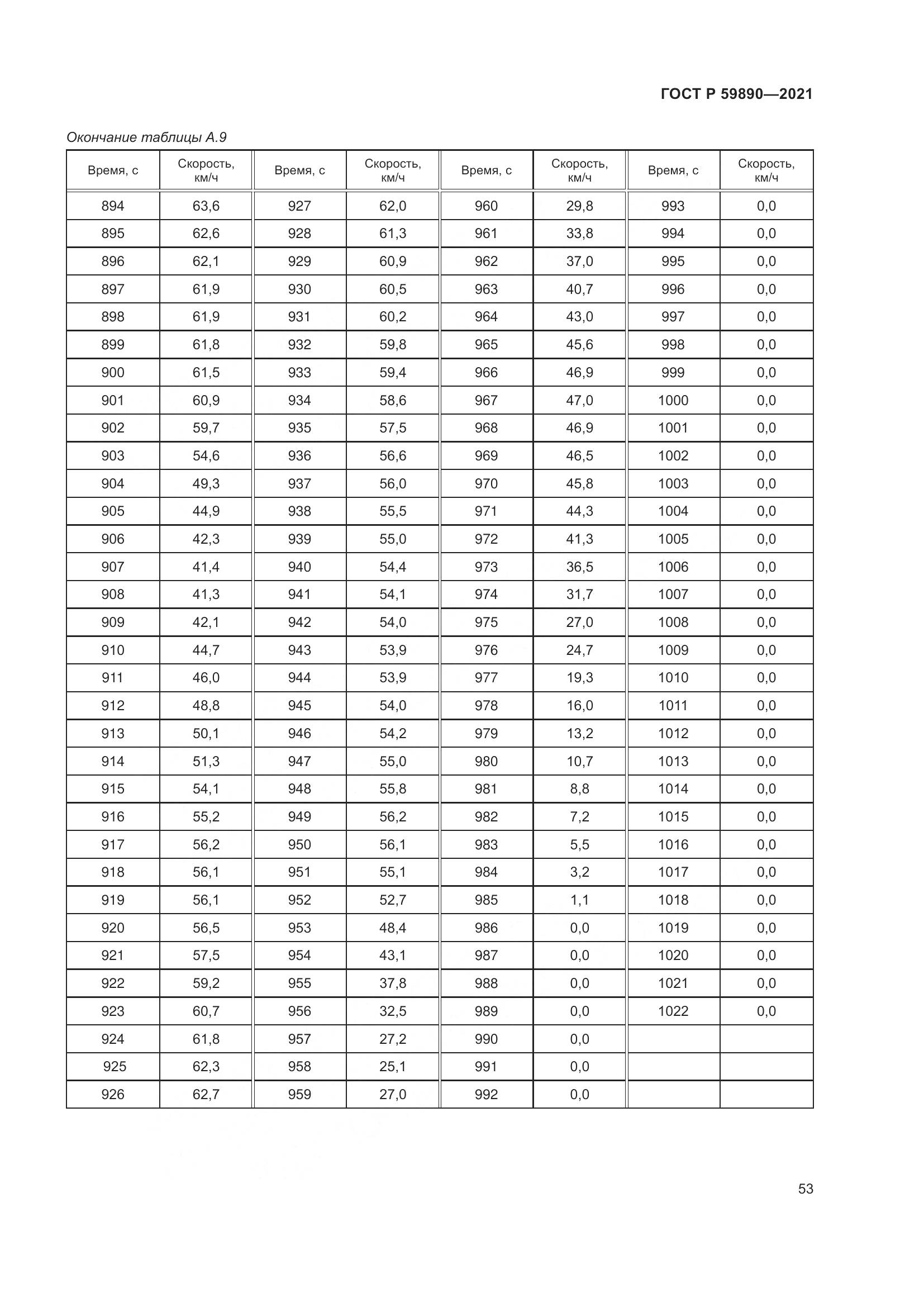 ГОСТ Р 59890-2021, страница 57