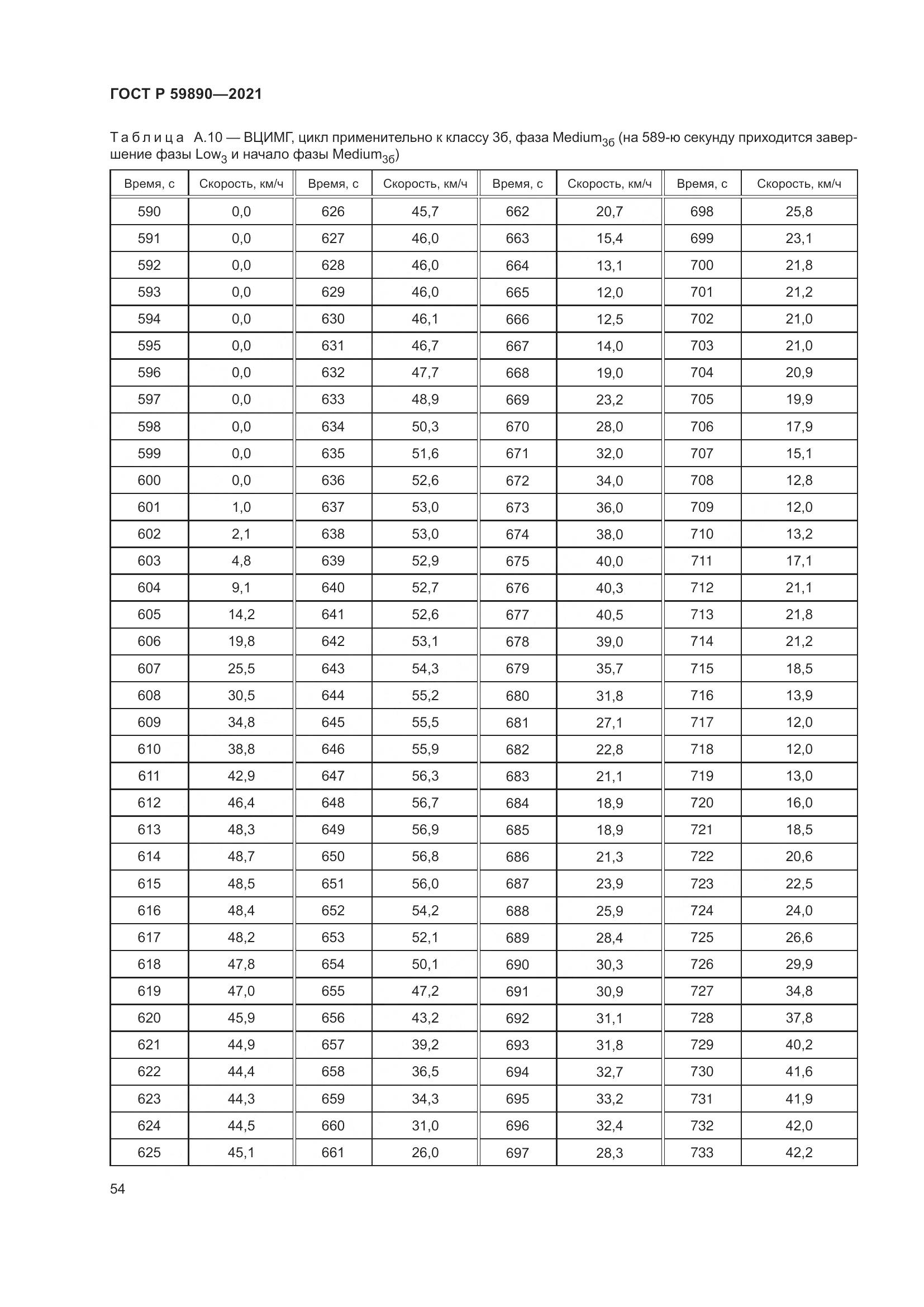 ГОСТ Р 59890-2021, страница 58