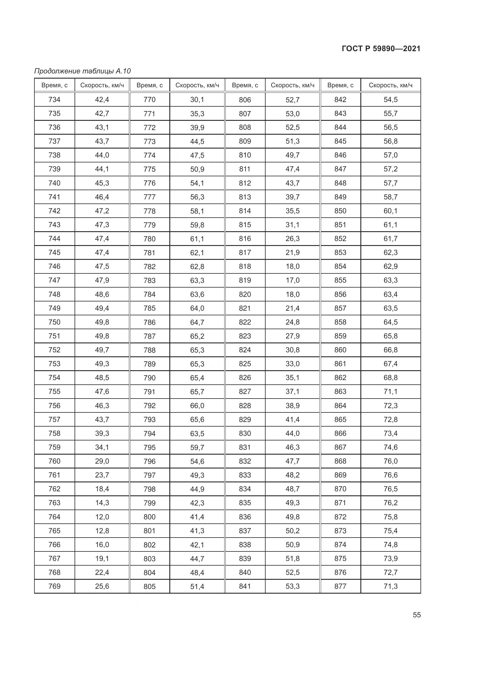 ГОСТ Р 59890-2021, страница 59