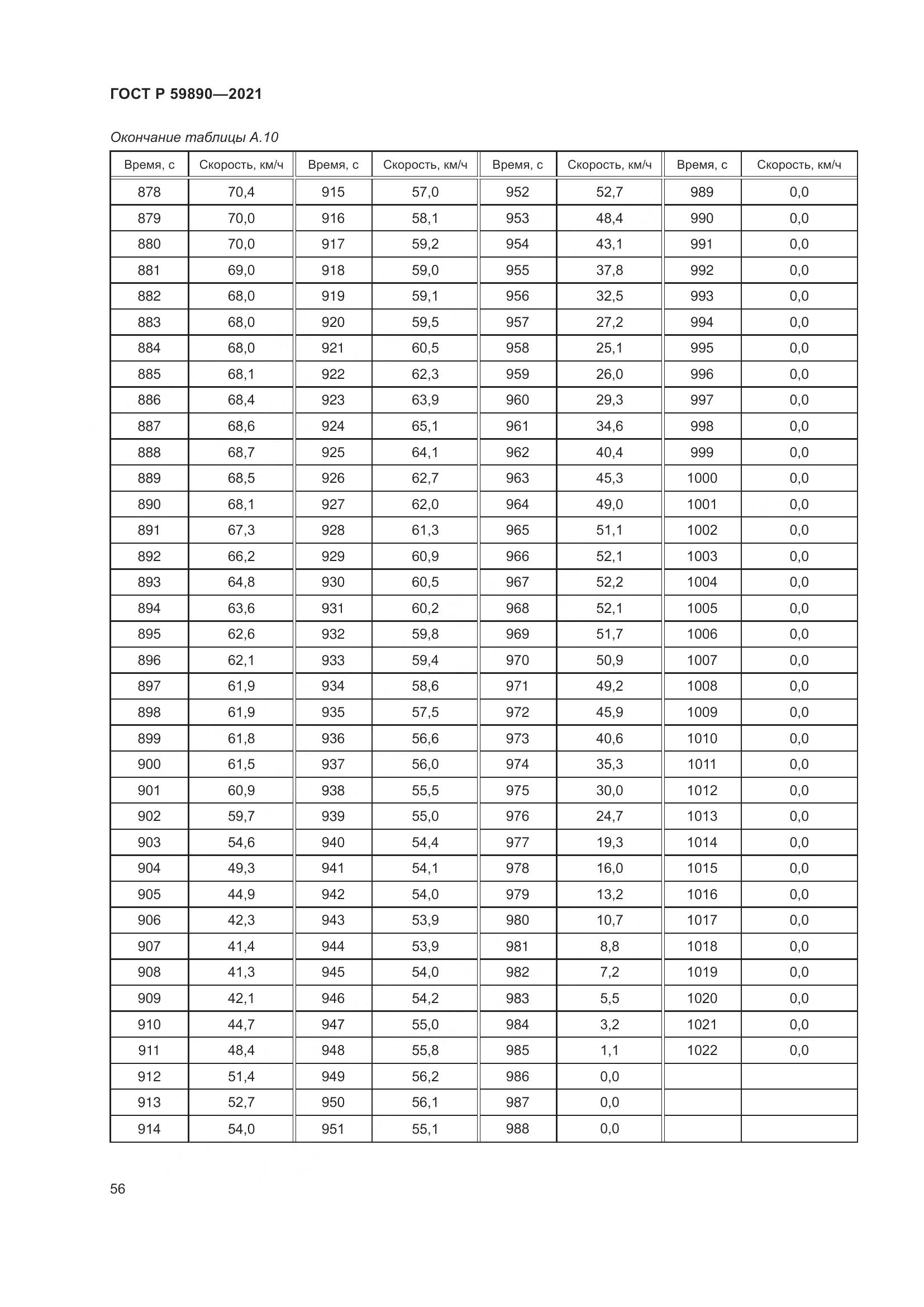 ГОСТ Р 59890-2021, страница 60
