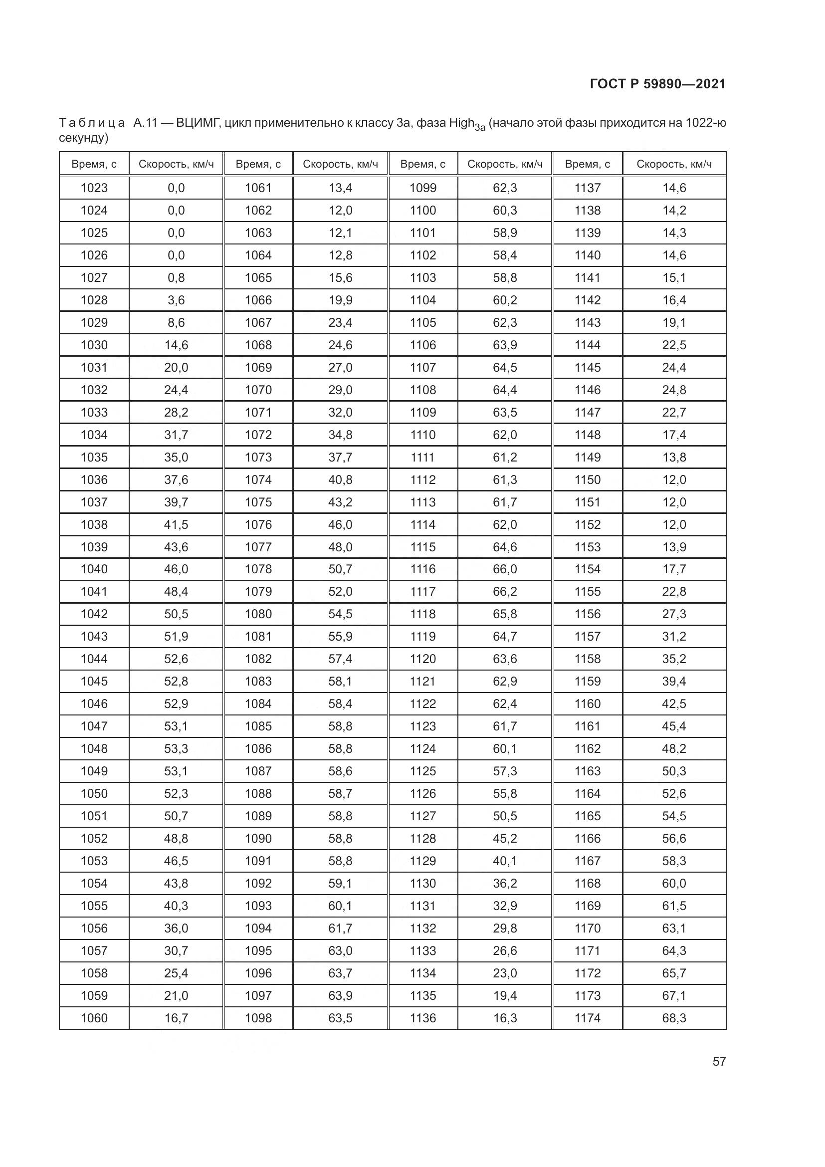 ГОСТ Р 59890-2021, страница 61