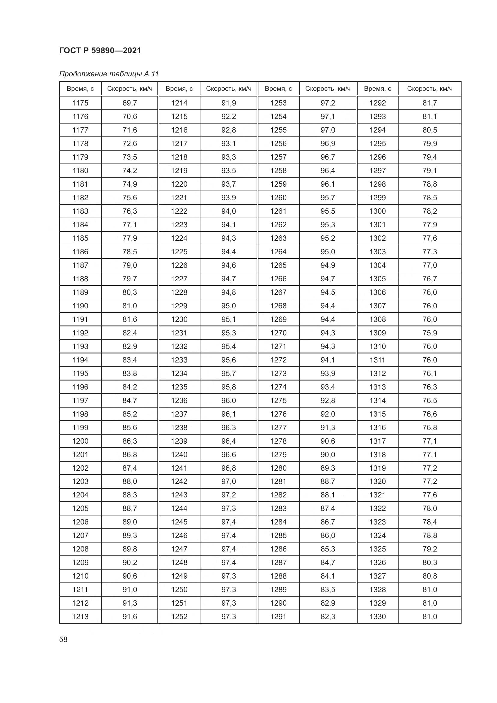 ГОСТ Р 59890-2021, страница 62