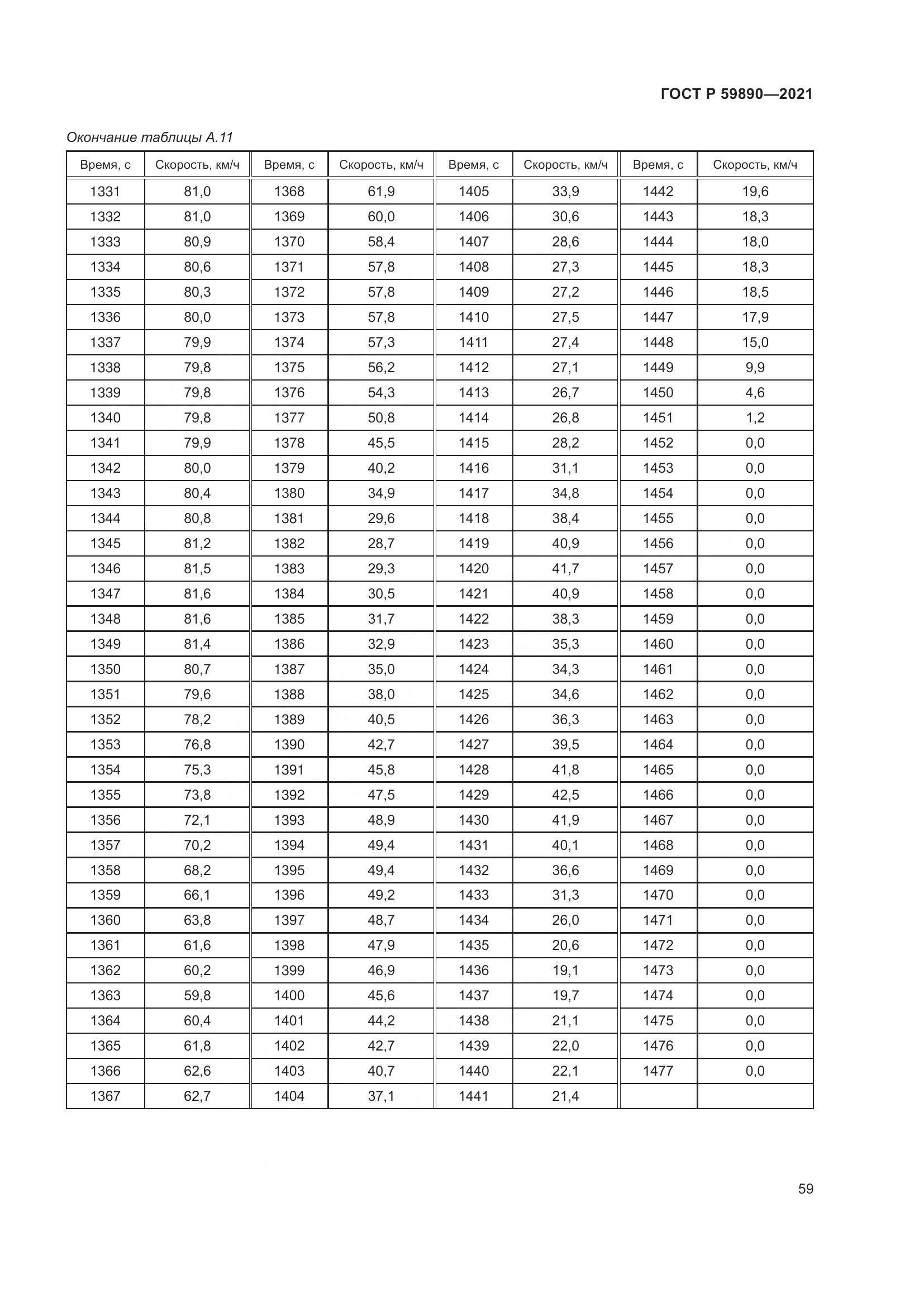 ГОСТ Р 59890-2021, страница 63
