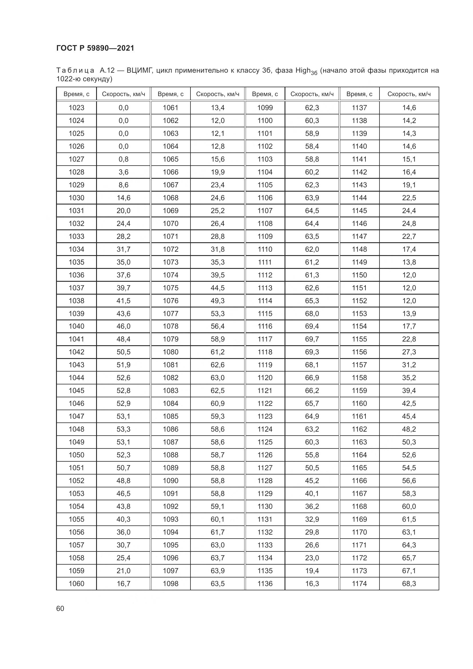 ГОСТ Р 59890-2021, страница 64