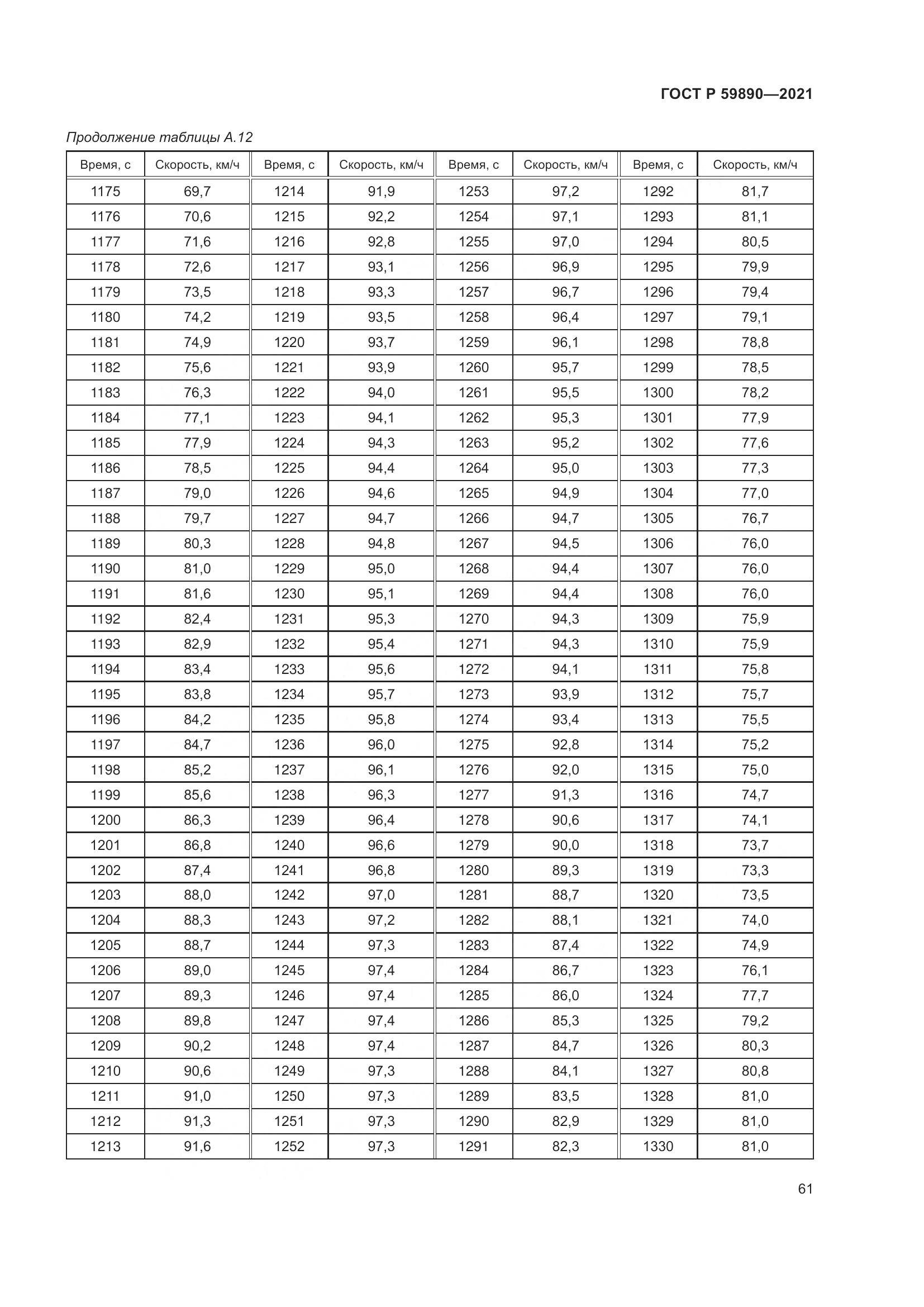 ГОСТ Р 59890-2021, страница 65