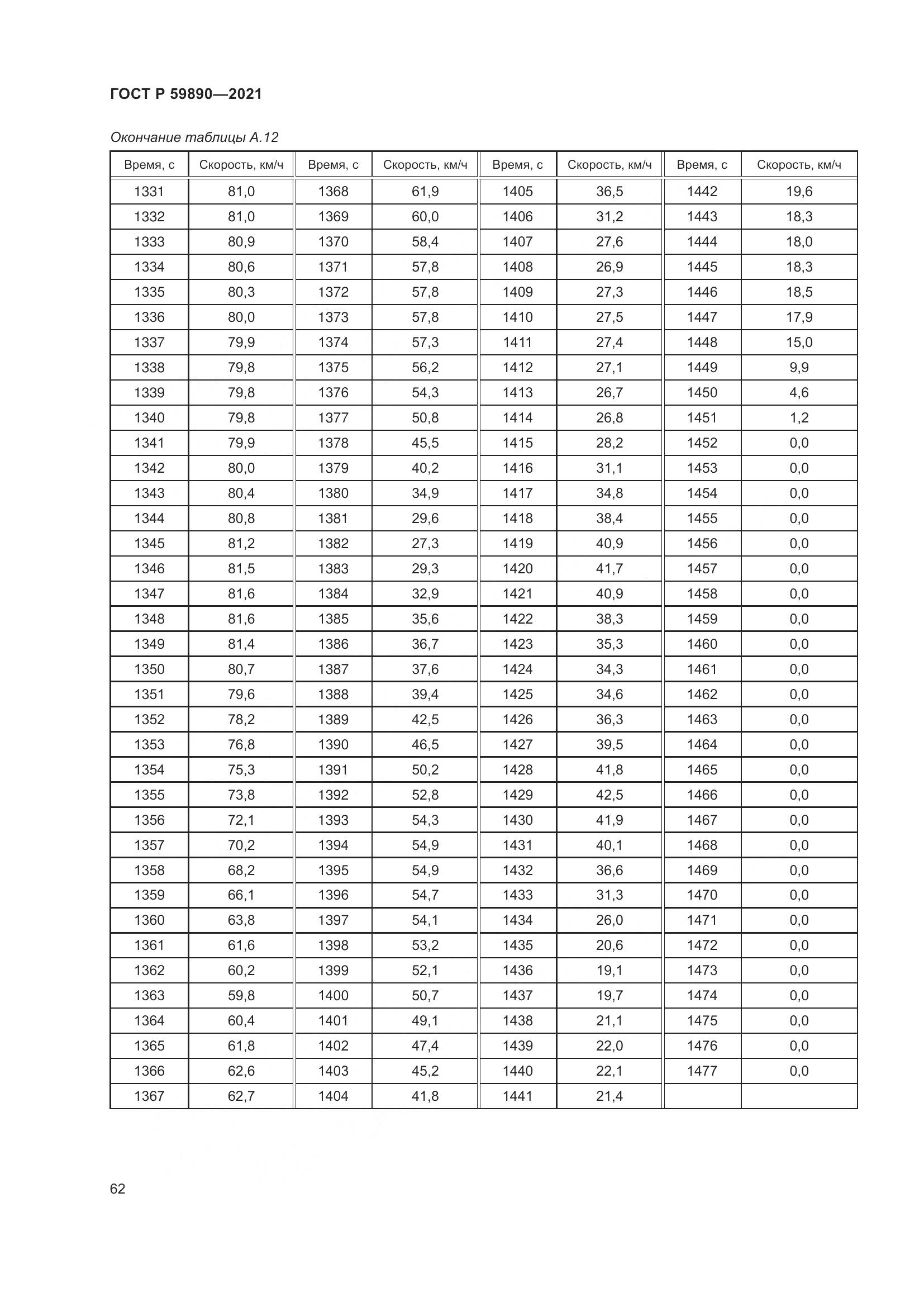 ГОСТ Р 59890-2021, страница 66