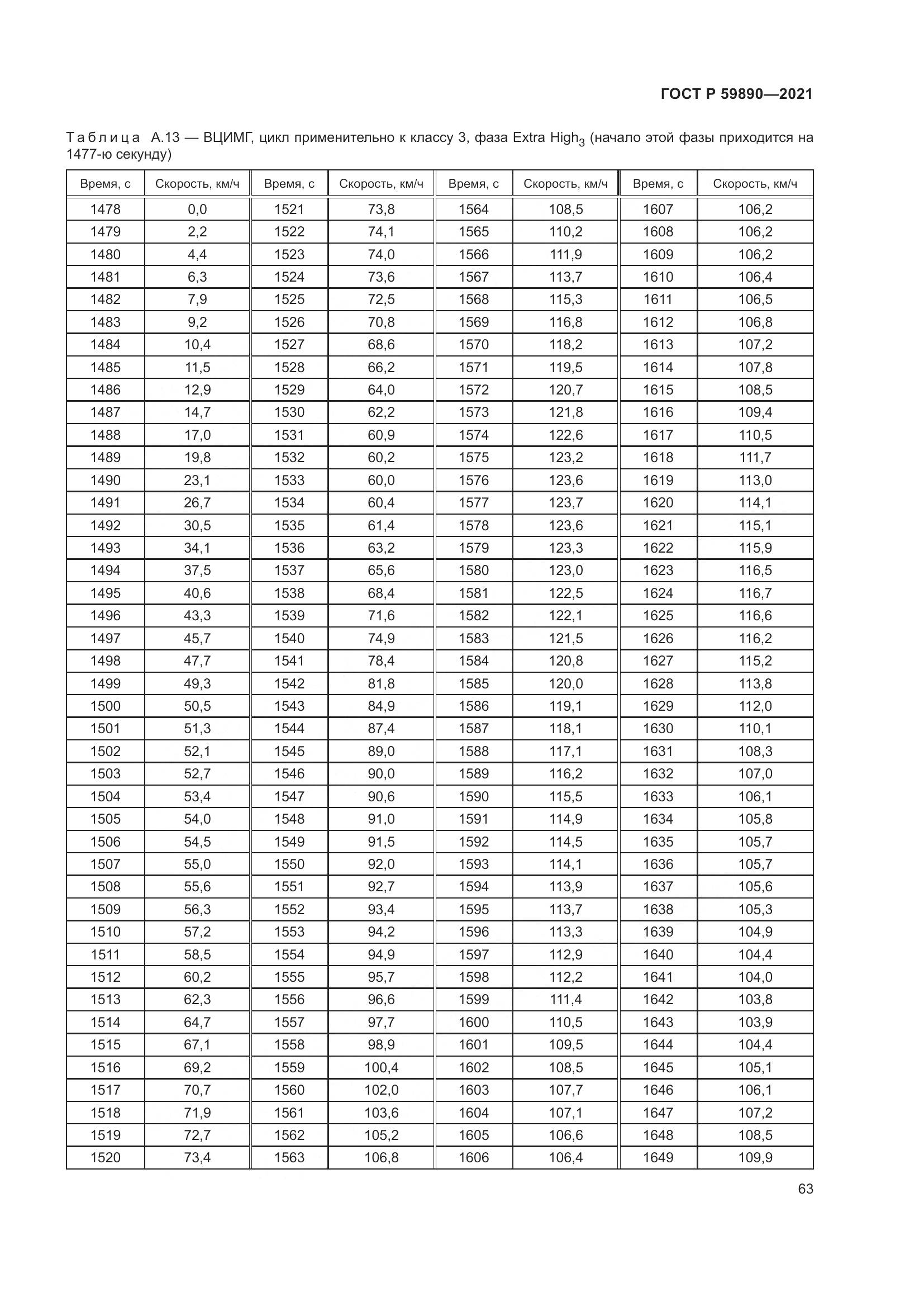 ГОСТ Р 59890-2021, страница 67